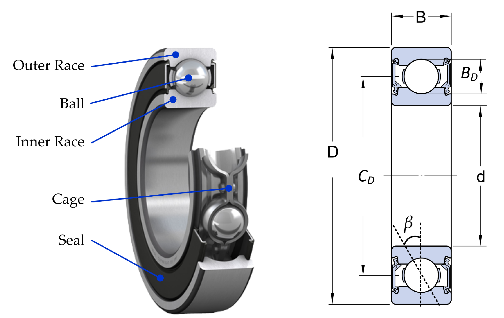 MAKE | Free Full-Text | A Combined Short Time Fourier Transform and Image  Classification Transformer Model for Rolling Element Bearings Fault  Diagnosis in Electric Motors | HTML