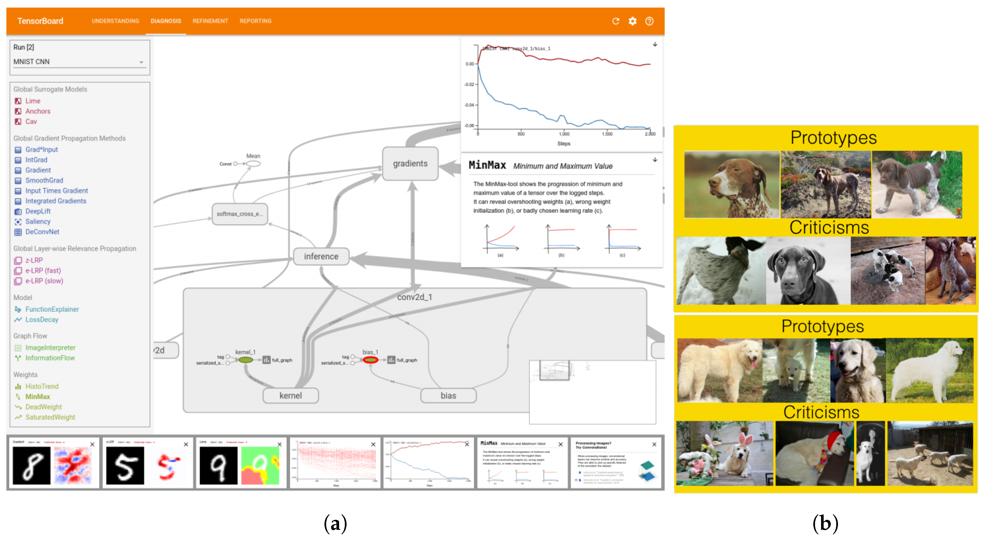 MAKE | Free Full-Text | Classification Of Explainable Artificial ...