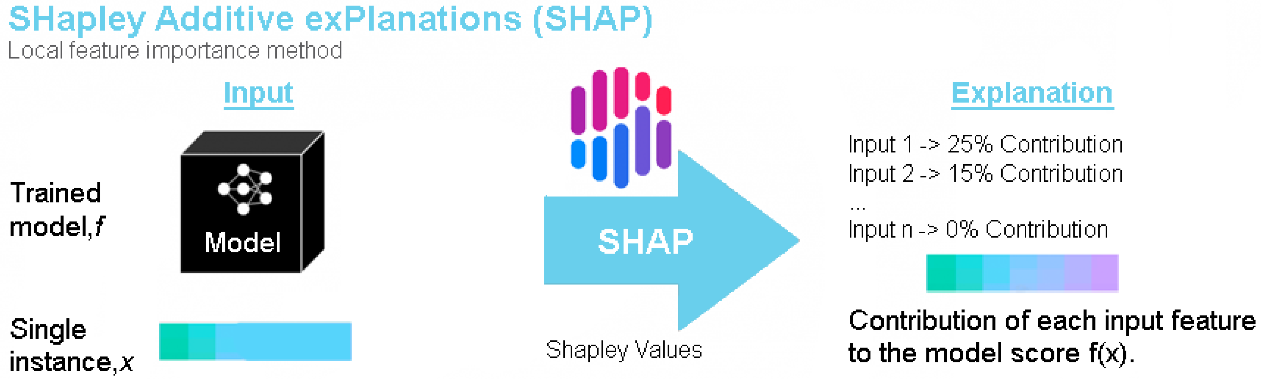 An introduction to explainable AI with Shapley values — SHAP