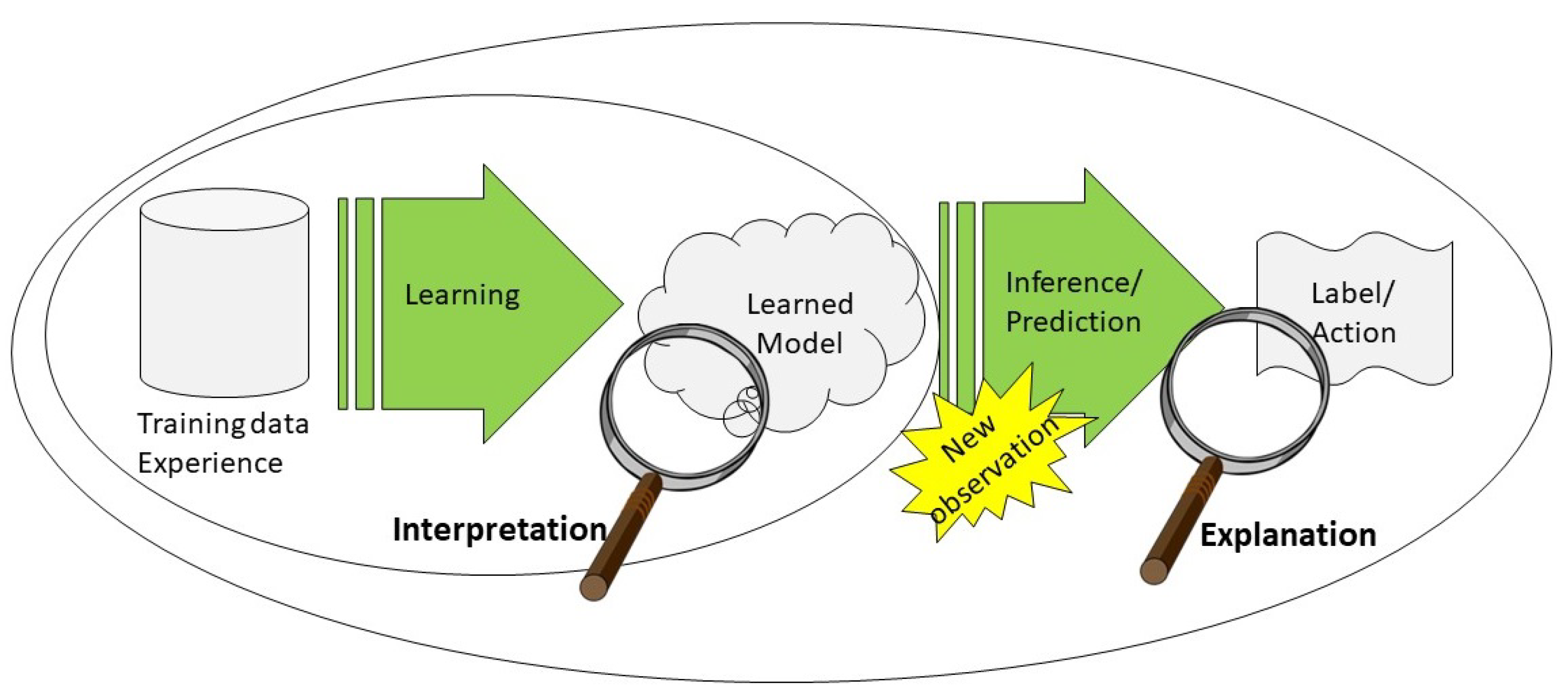 A comparison of explainable artificial intelligence methods in the phase  classification of multi-principal element alloys