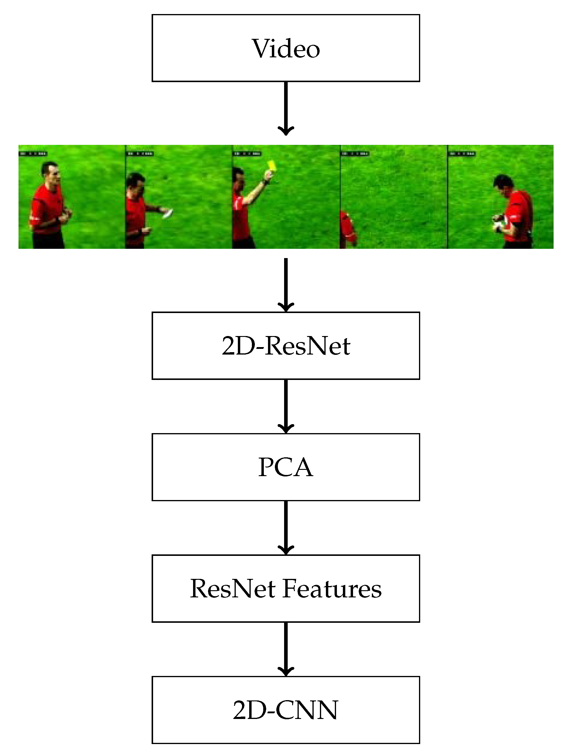 MAKE | Free Full-Text | Automated Event Detection and Classification in ...