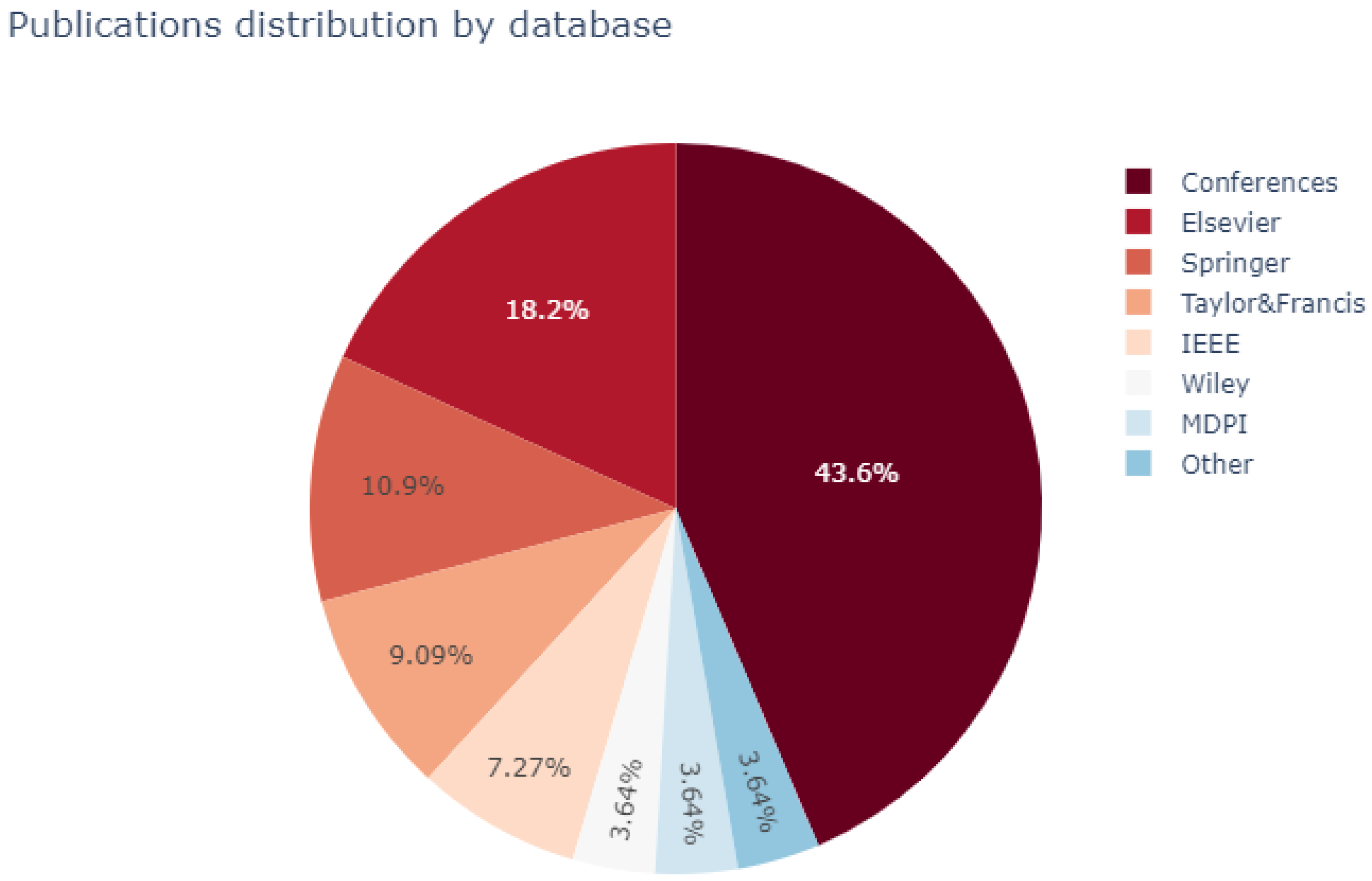 https://www.mdpi.com/make/make-04-00020/article_deploy/html/images/make-04-00020-g001.png