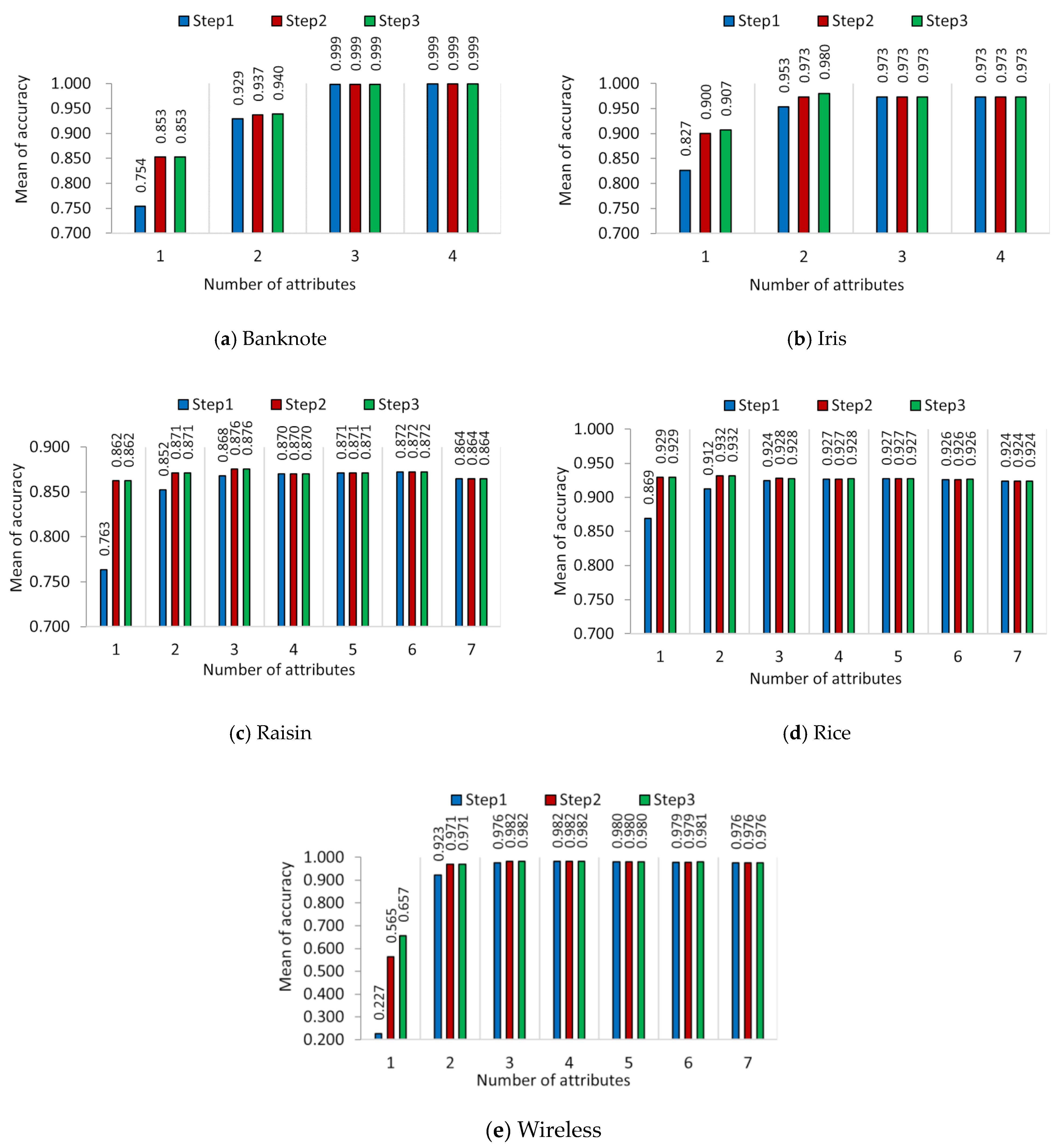 Make 04 00054 g004 Make 04 00054 g004