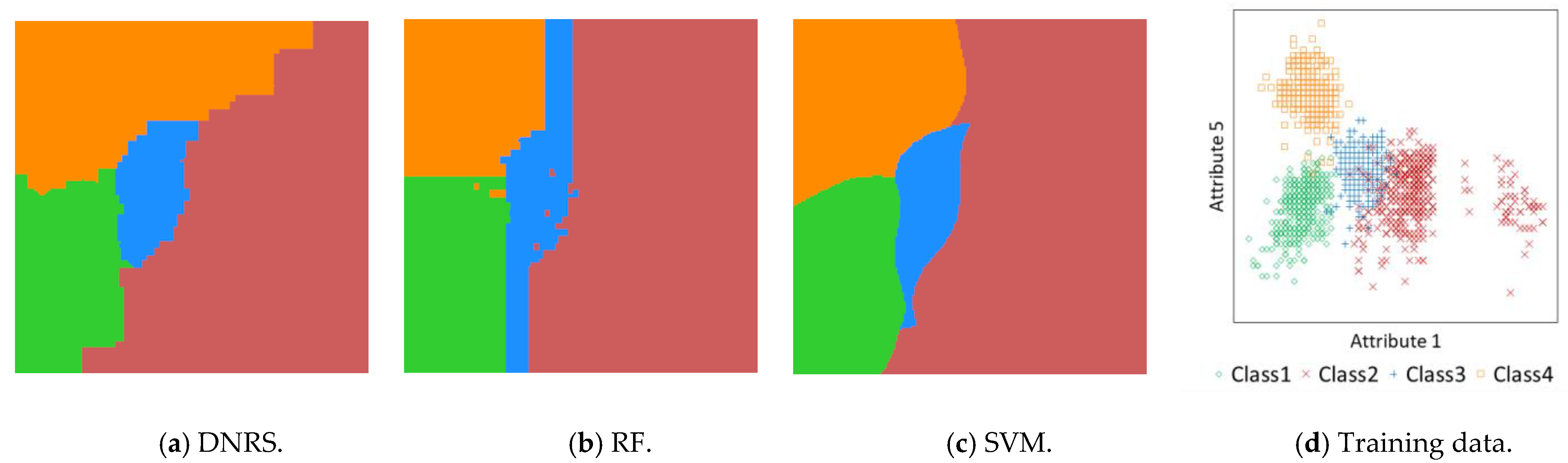 Make 04 00054 g007 Make 04 00054 g007