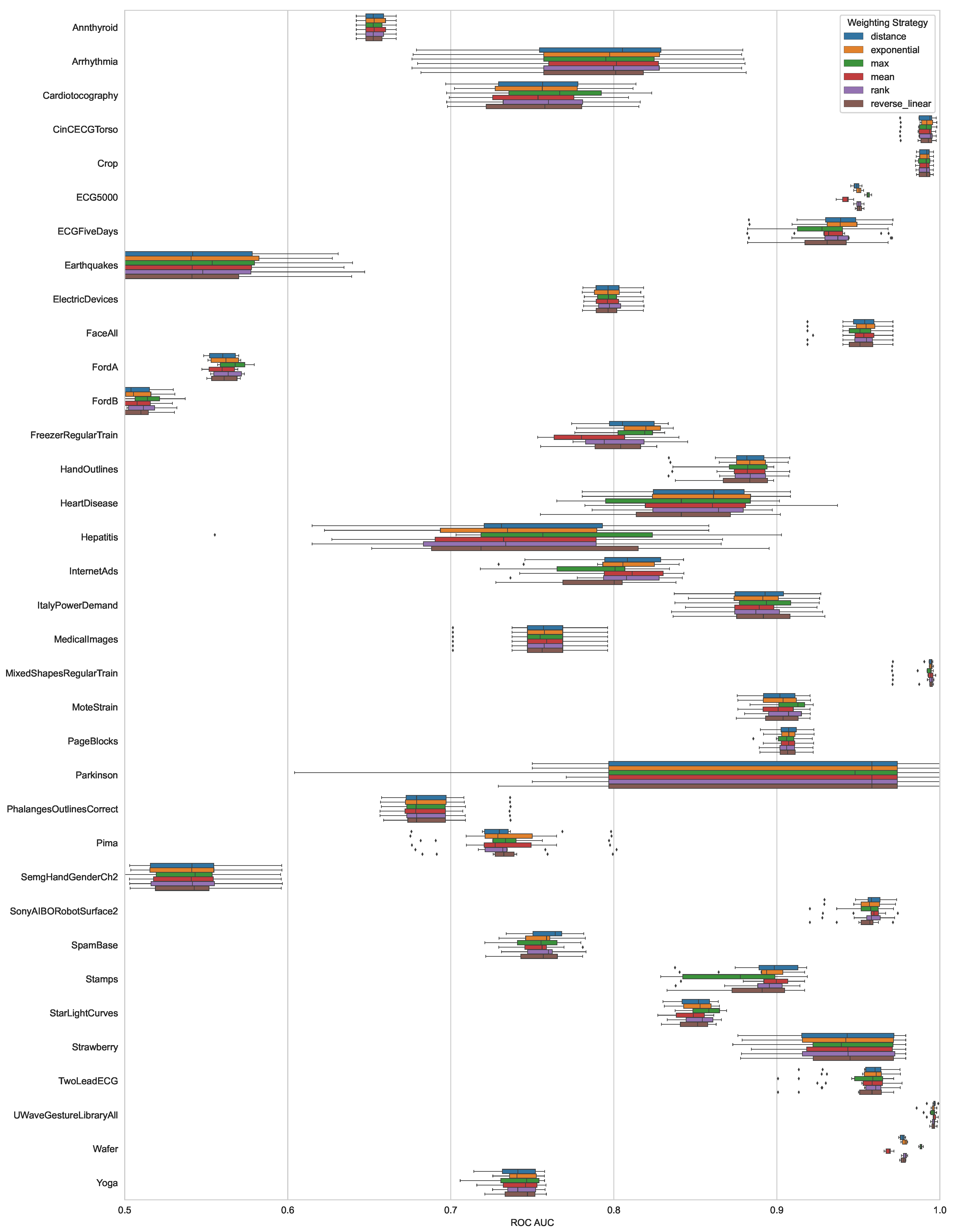 Make 05 00042 g004 Make 05 00042 g004