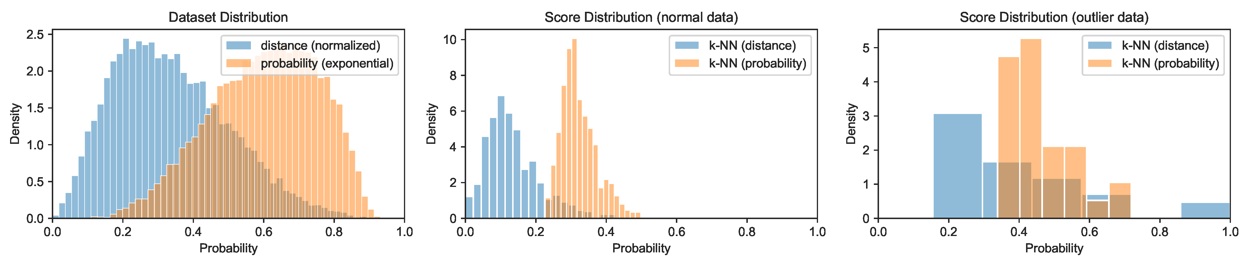 Make 05 00042 g006 Make 05 00042 g006