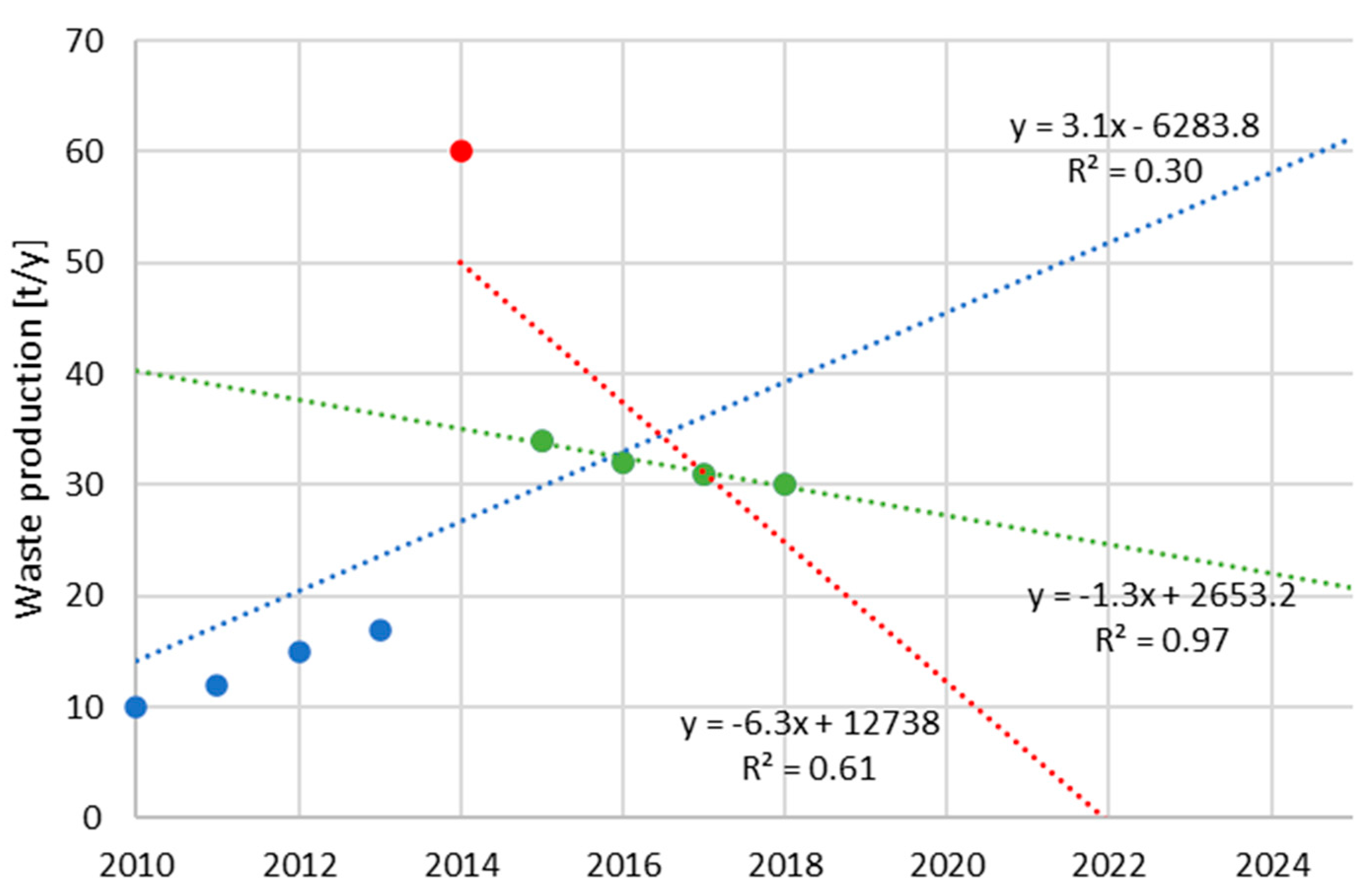 MAKE | Free Full-Text | Machine Learning Method for Changepoint