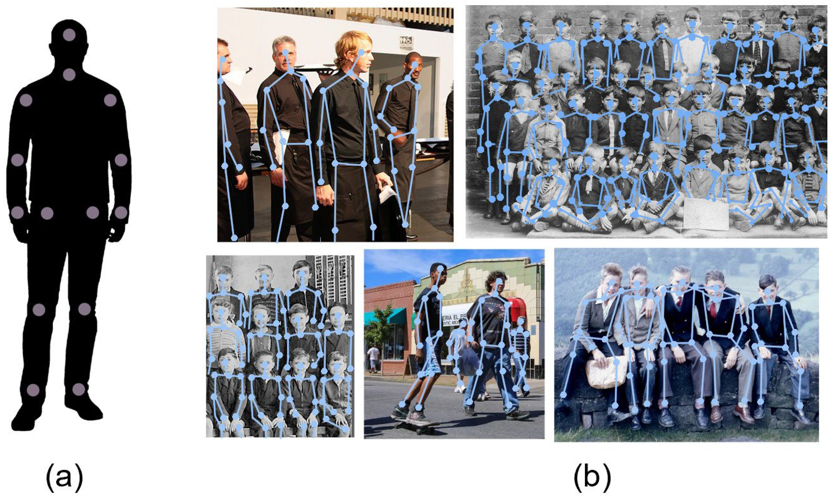 Code note: Realtime Multi-person 2D Pose estimation using Part Affinity  Fields(2)-CSDN博客