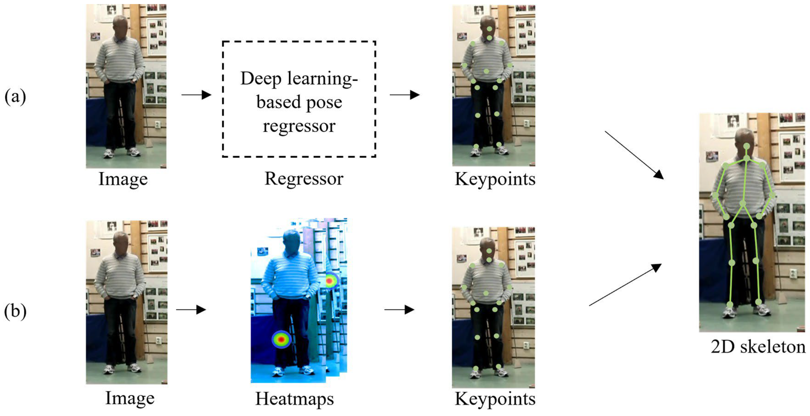 Extracting spatial knowledge from track and field broadcasts for monocular  3D human pose estimation | Scientific Reports