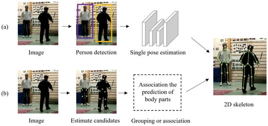 Performance benchmark of deep learning human pose estimation for UAVs |  Machine Vision and Applications