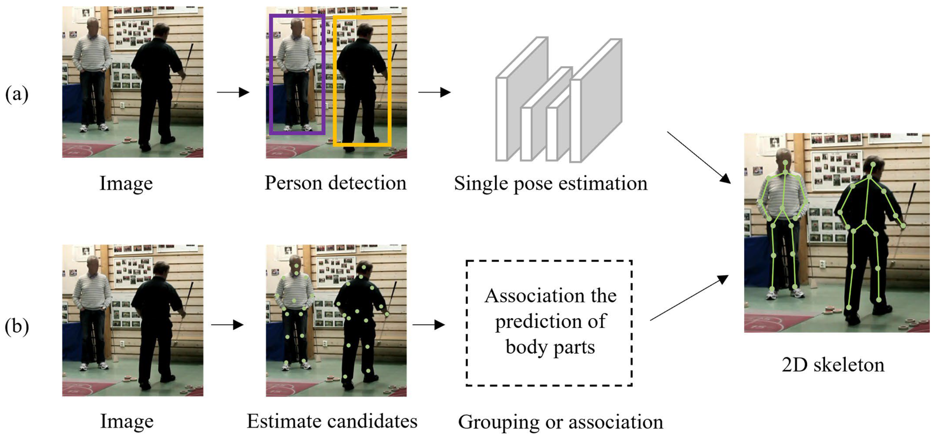 PDF) Real-Time Sign Language Detection using Human Pose Estimation