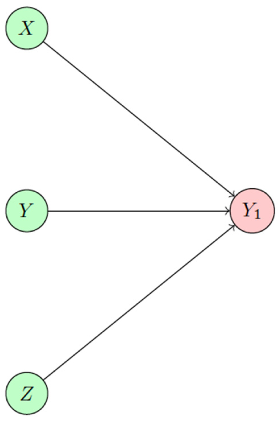 Make 06 00107 g003 Make 06 00107 g003