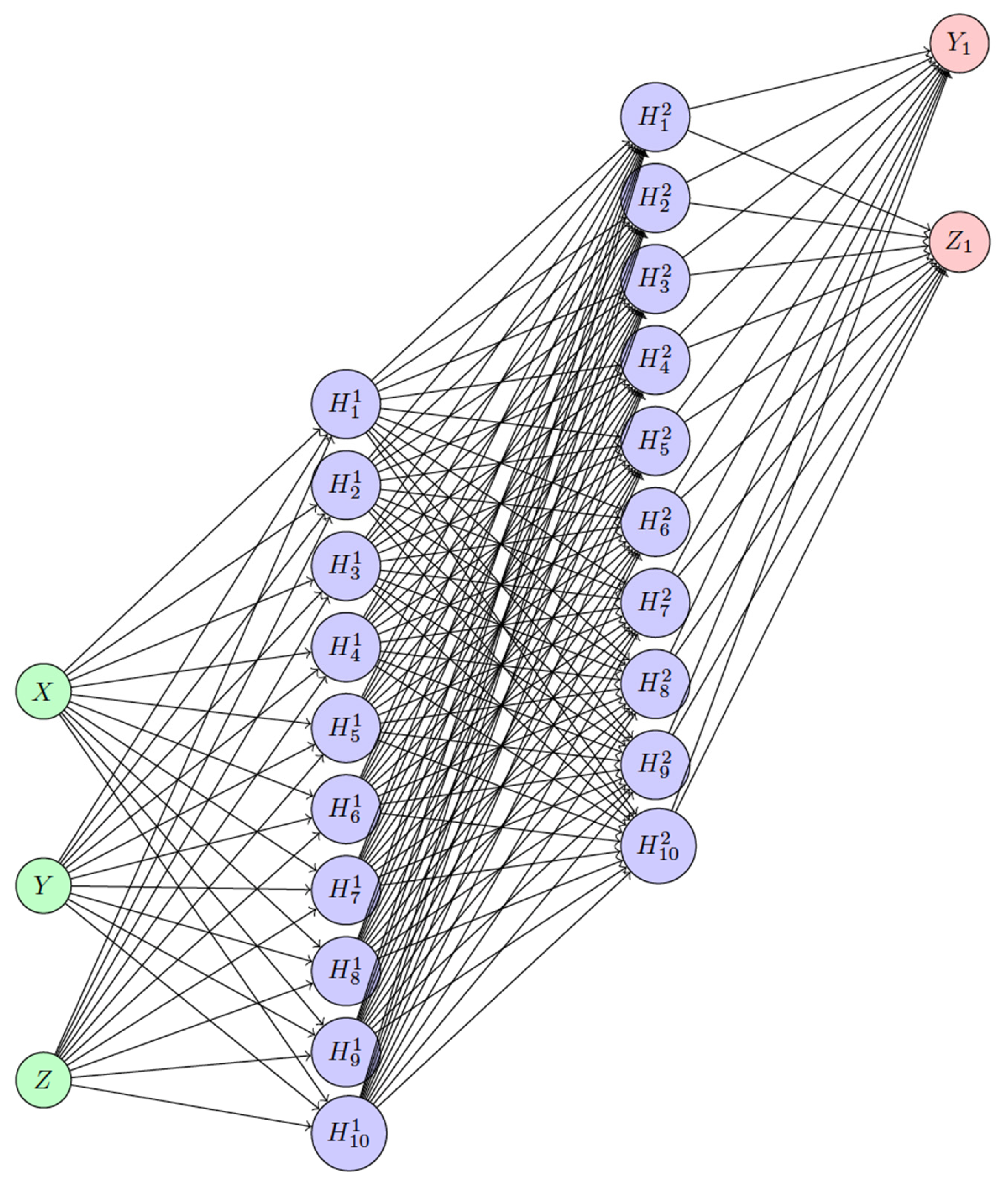 Make 06 00107 g005 Make 06 00107 g005