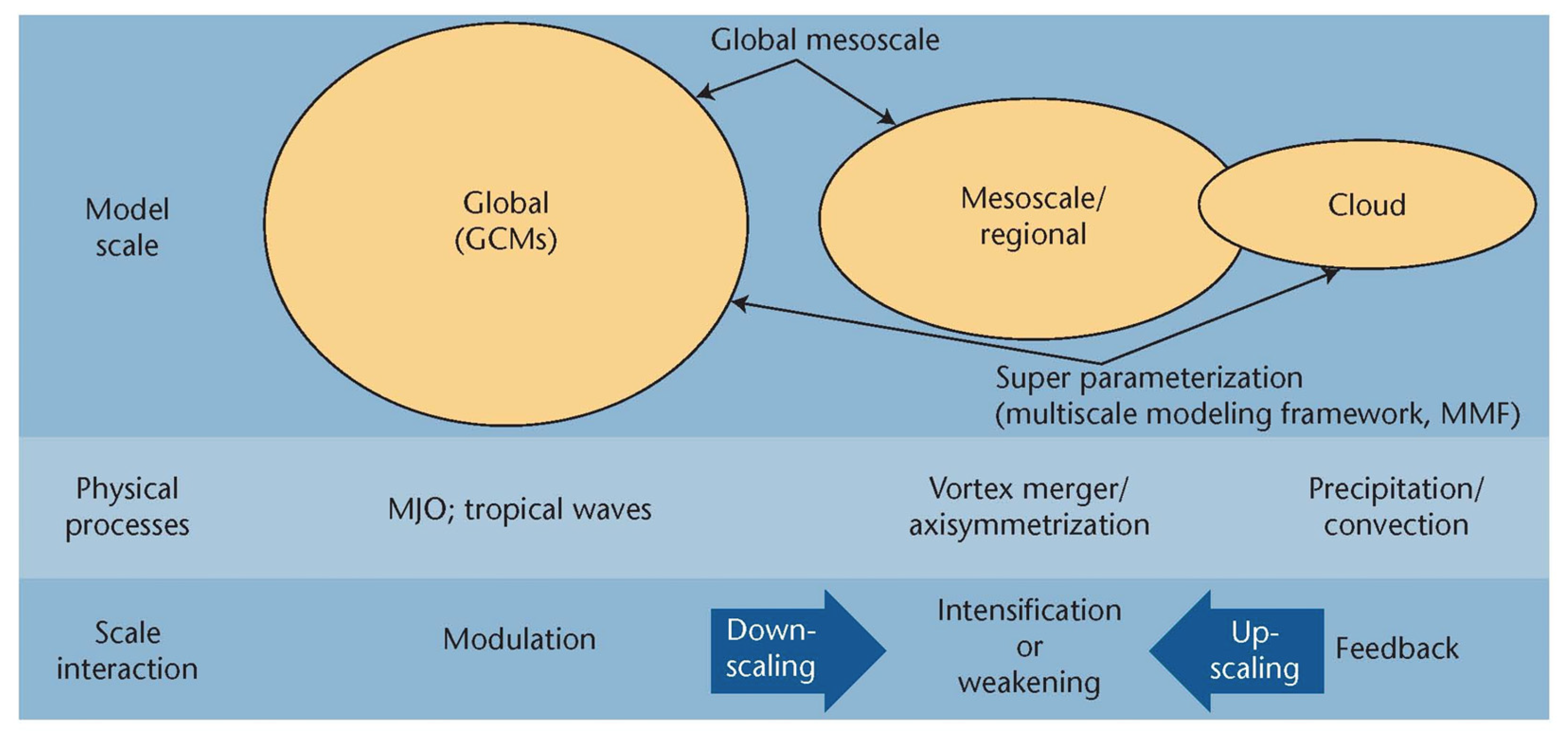 Make 06 00107 g012 Make 06 00107 g012