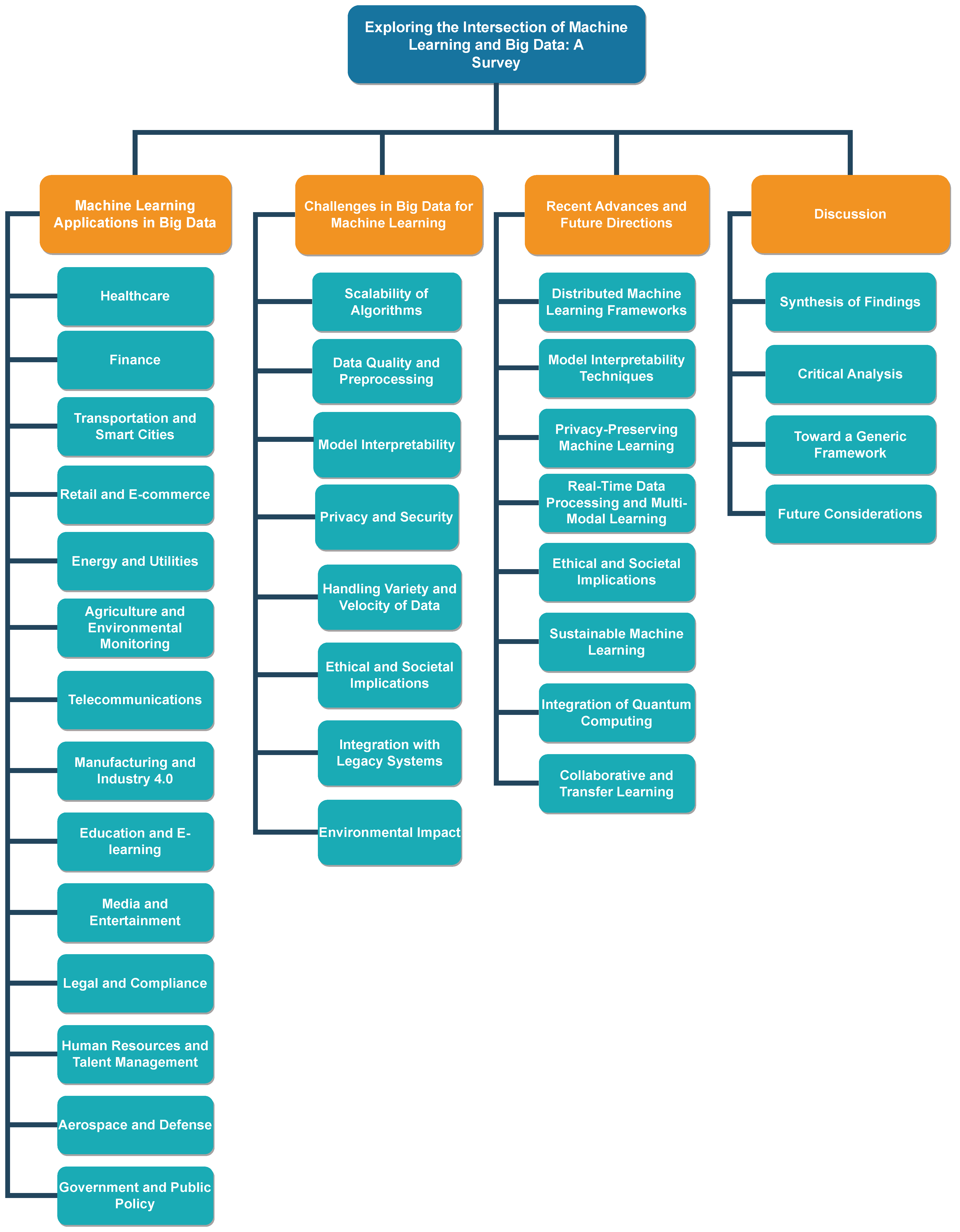 Make 07 00013 g001 Make 07 00013 g001