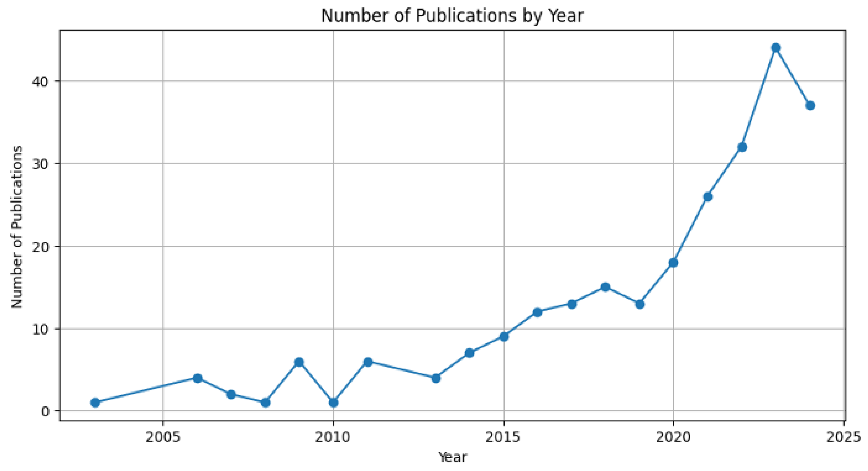 Make 07 00101 g002 Make 07 00101 g002