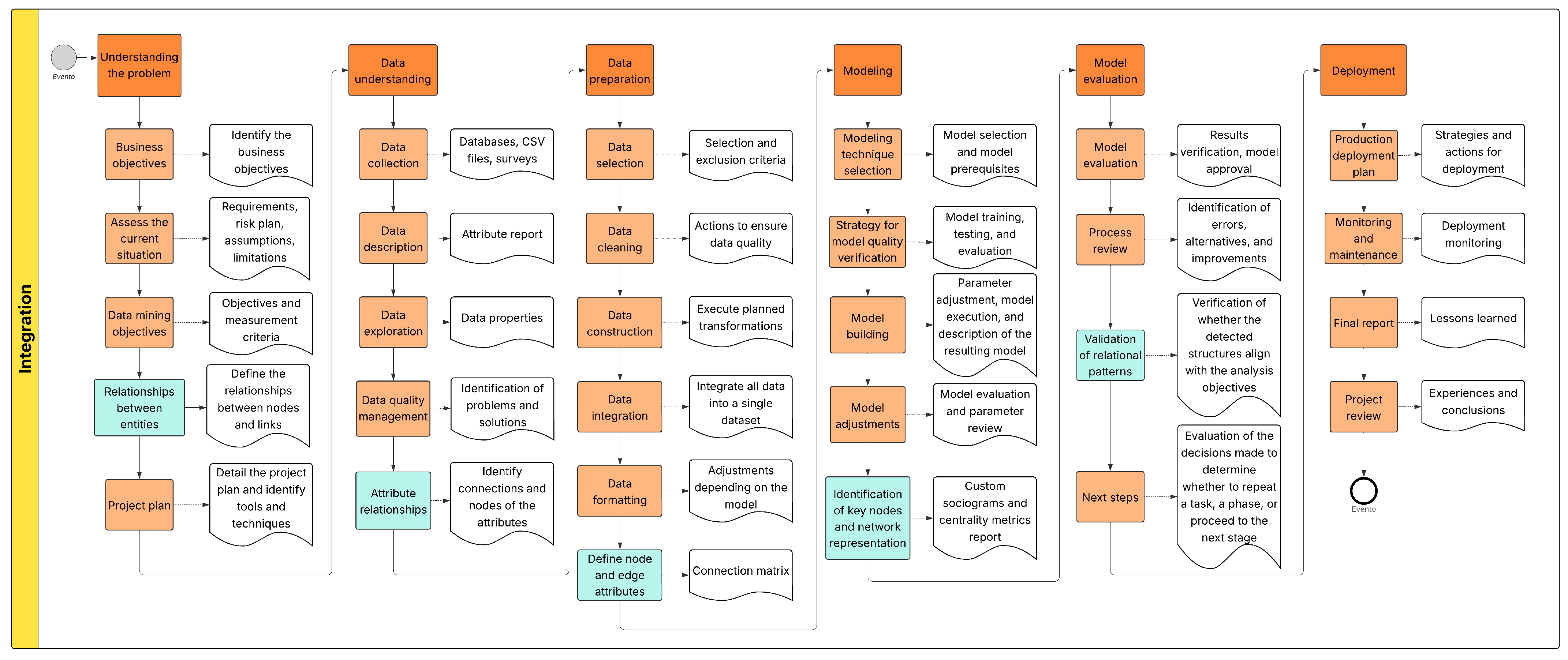 Make 07 00101 g011 Make 07 00101 g011