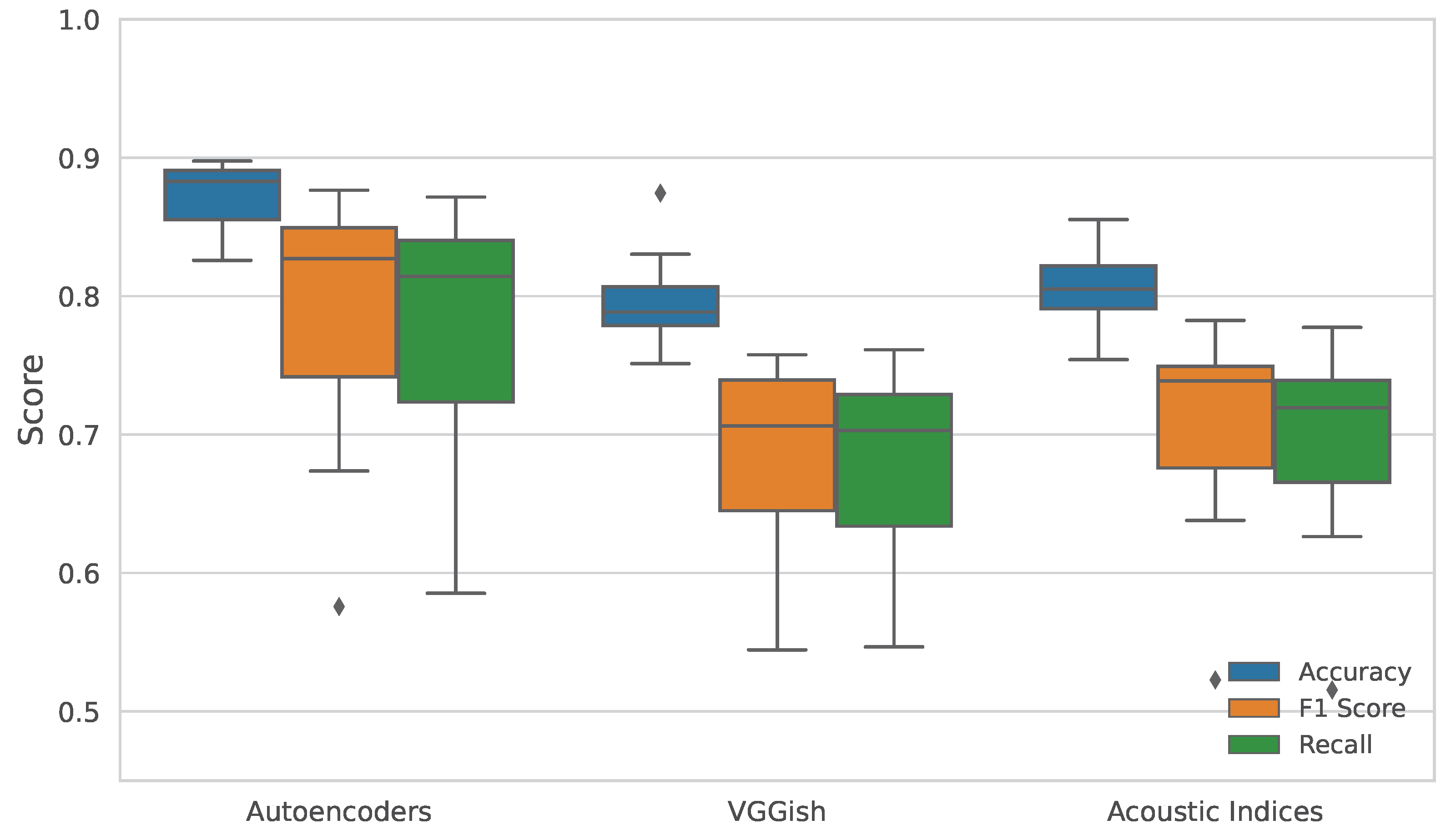Make 07 00109 g004 Make 07 00109 g004