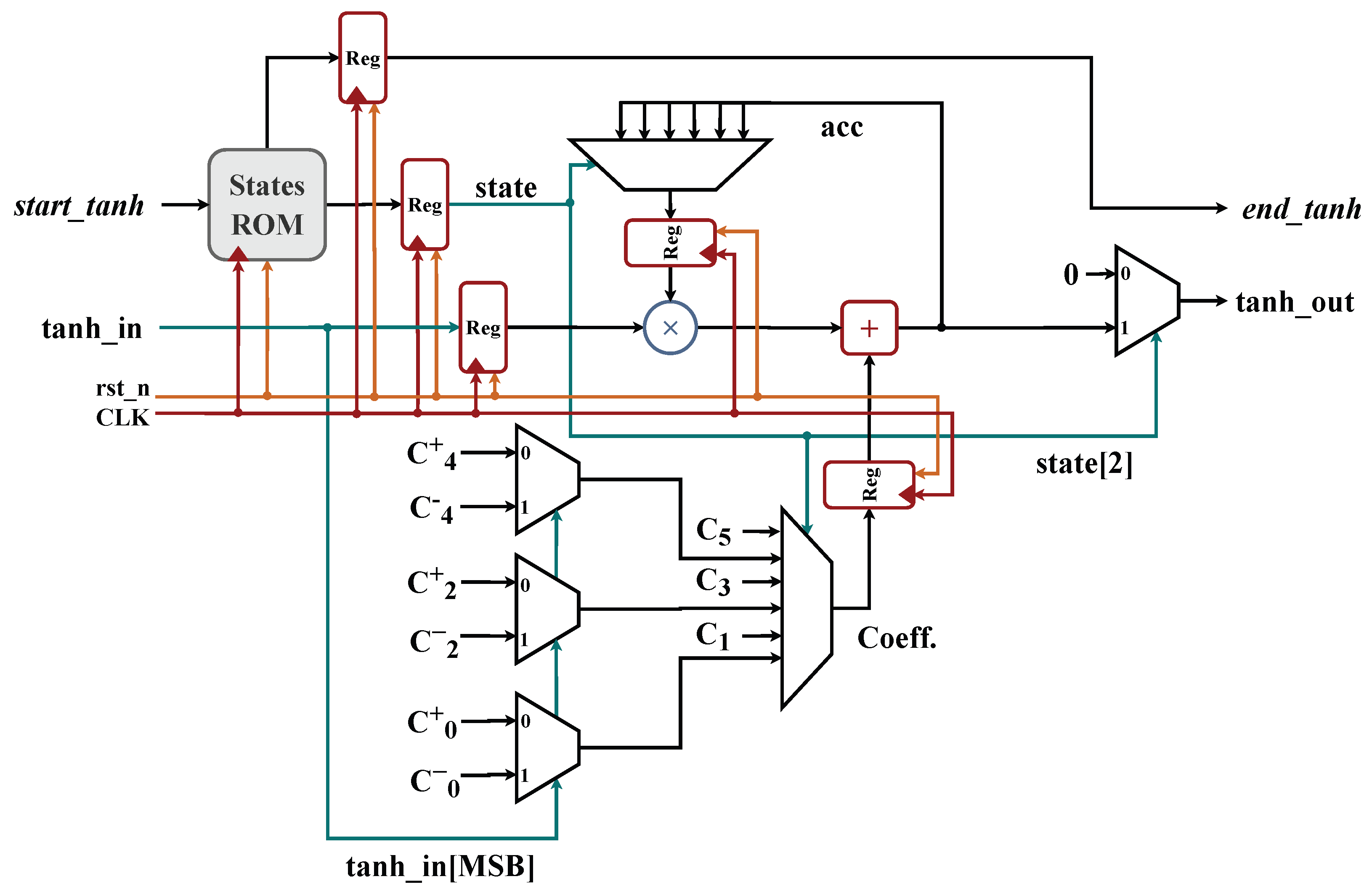 Make 07 00160 g011 Make 07 00160 g011