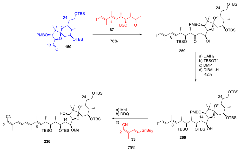Marinedrugs 08 00122f64