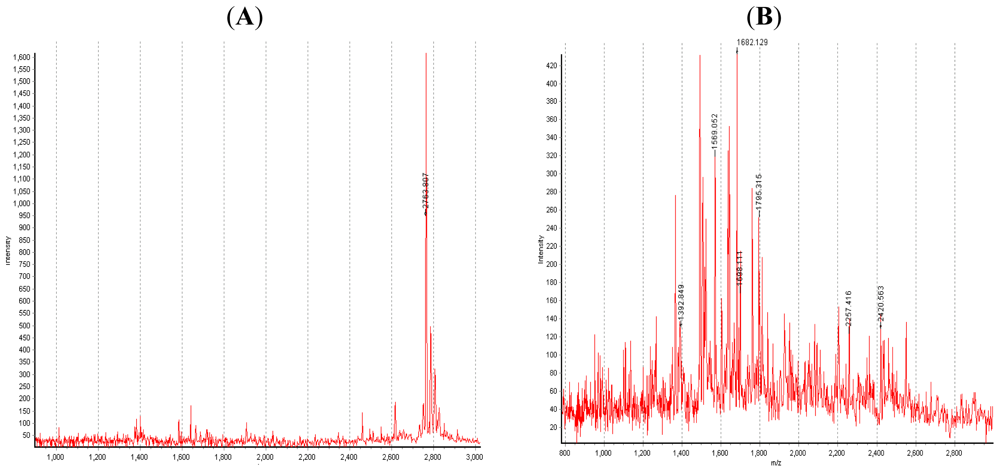 Marinedrugs 09 01220f2a