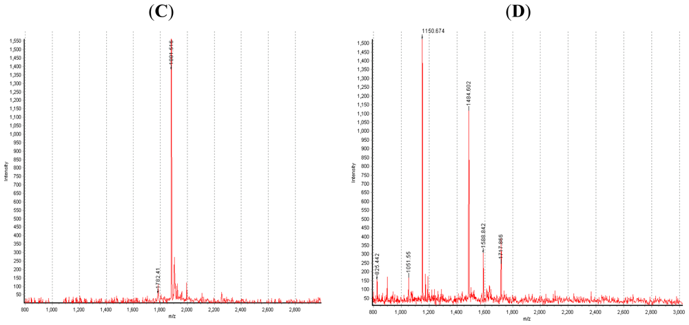 Marinedrugs 09 01220f2b