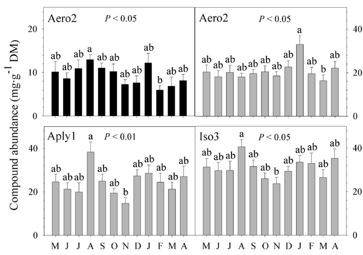 Marinedrugs 10 00677 g003