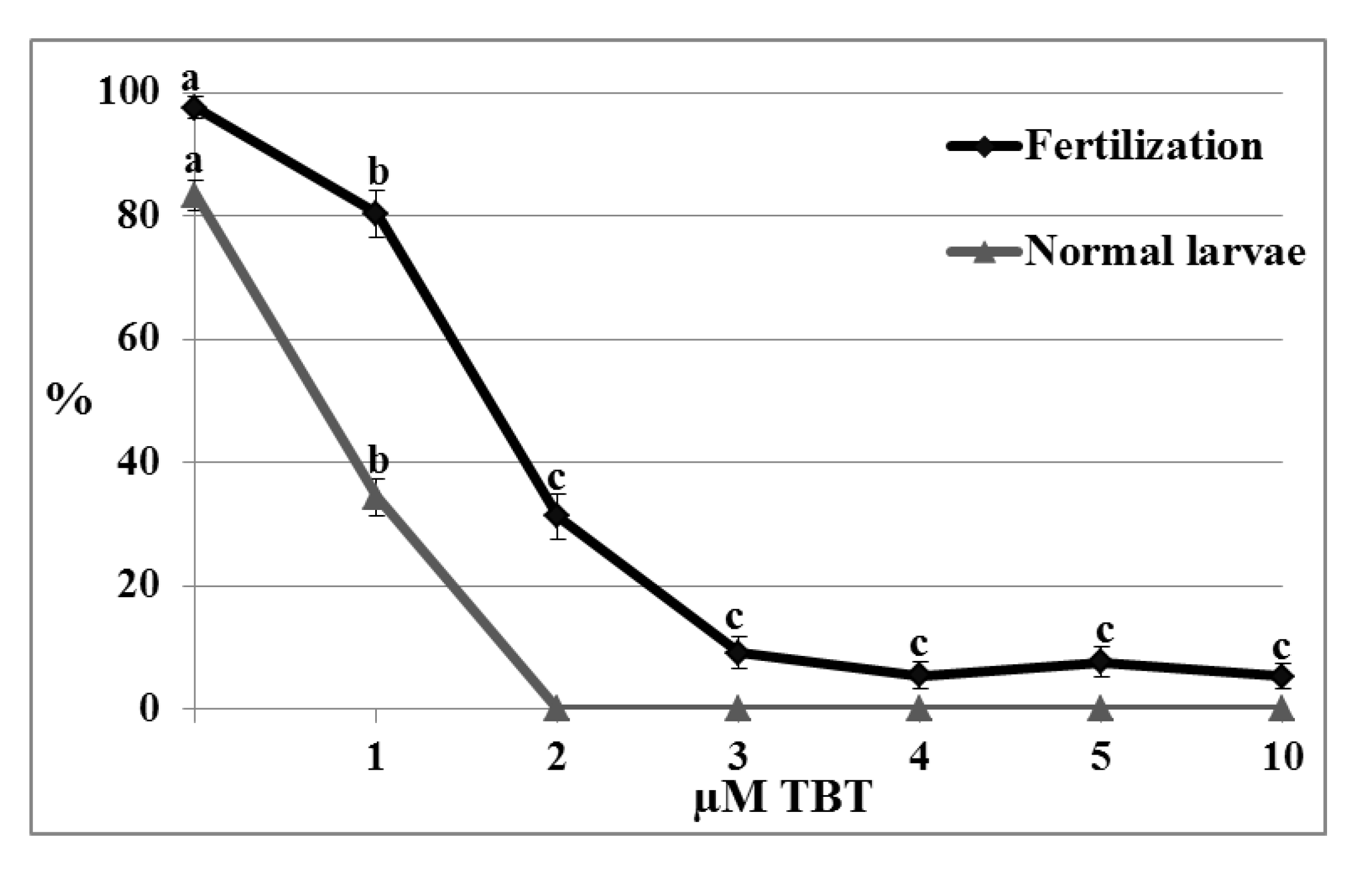 Marinedrugs 11 03554 g006