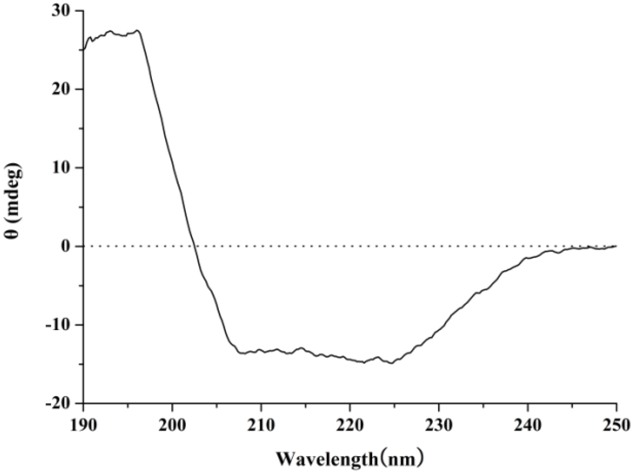 Marinedrugs 13 01466 g008