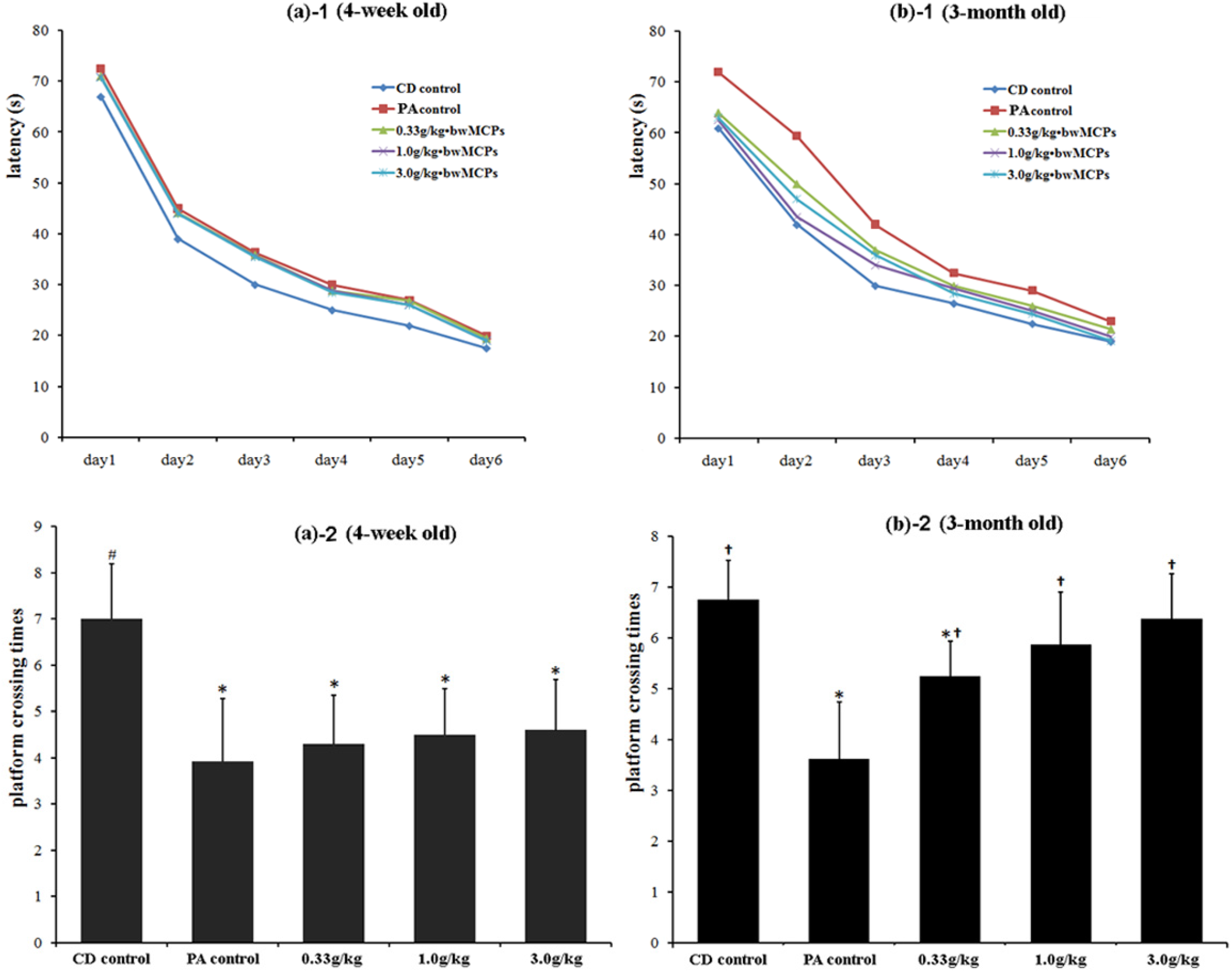 Marinedrugs 13 03653 g002