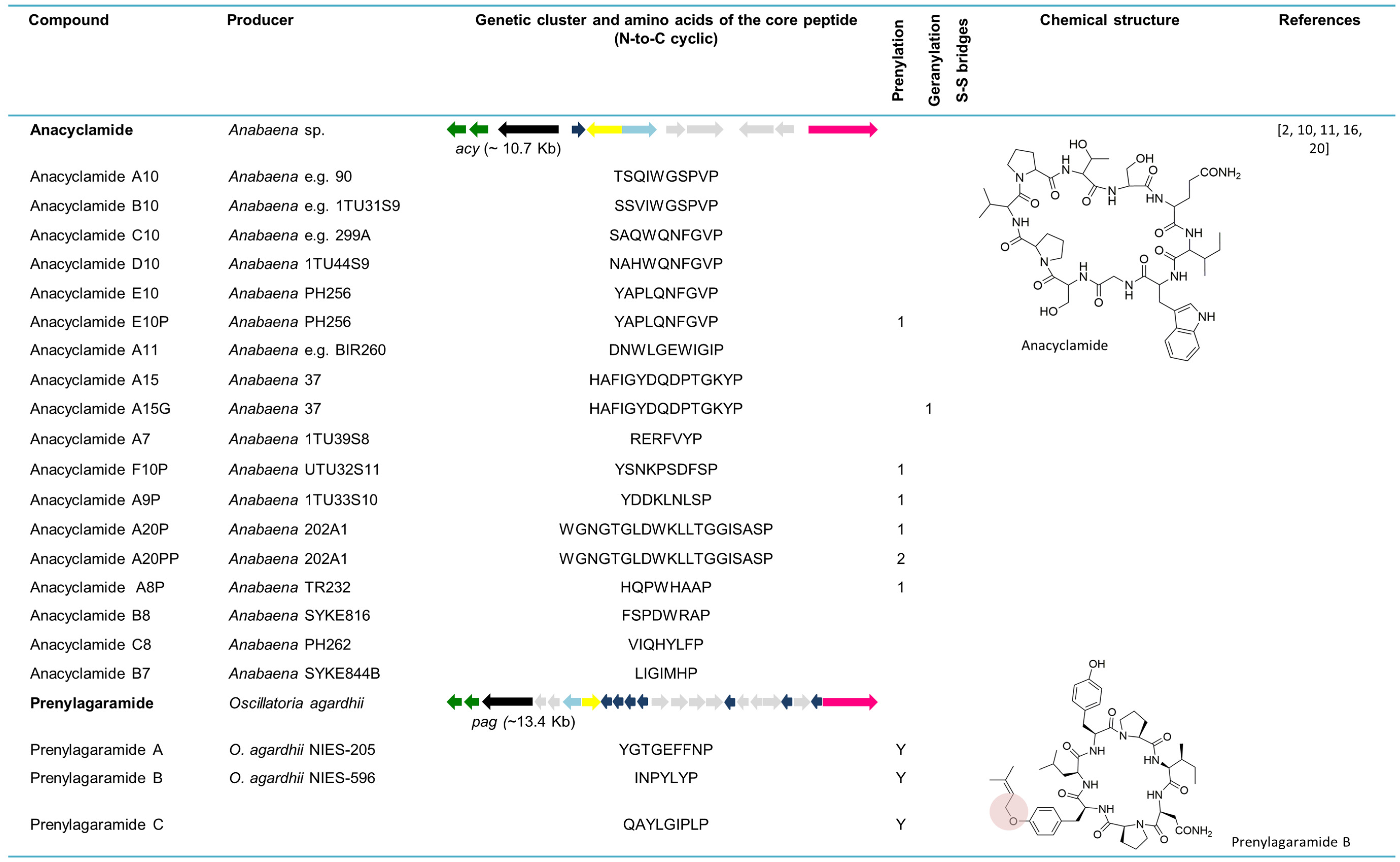 Marinedrugs 13 06910 g005a