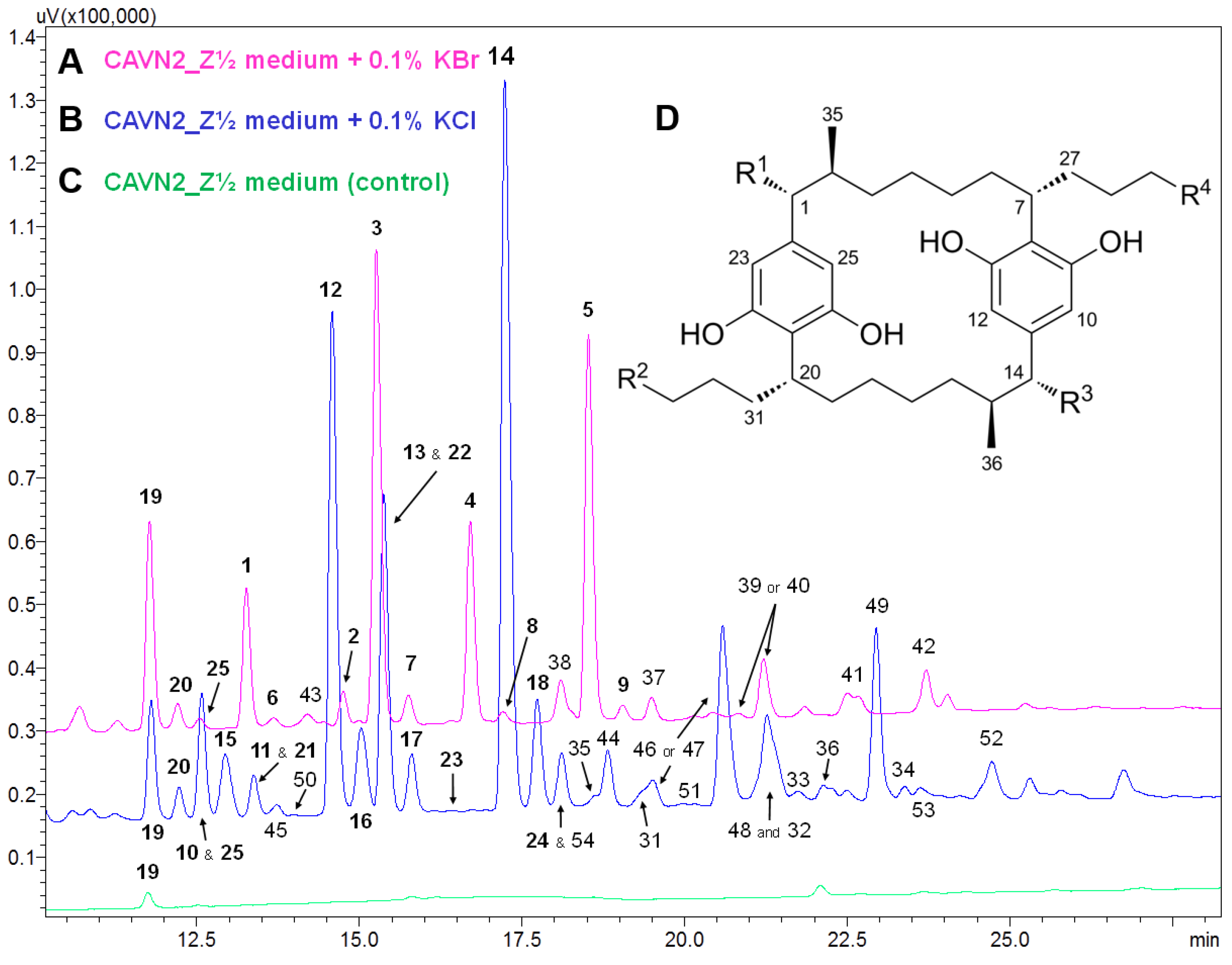 Marinedrugs 14 00021 g002