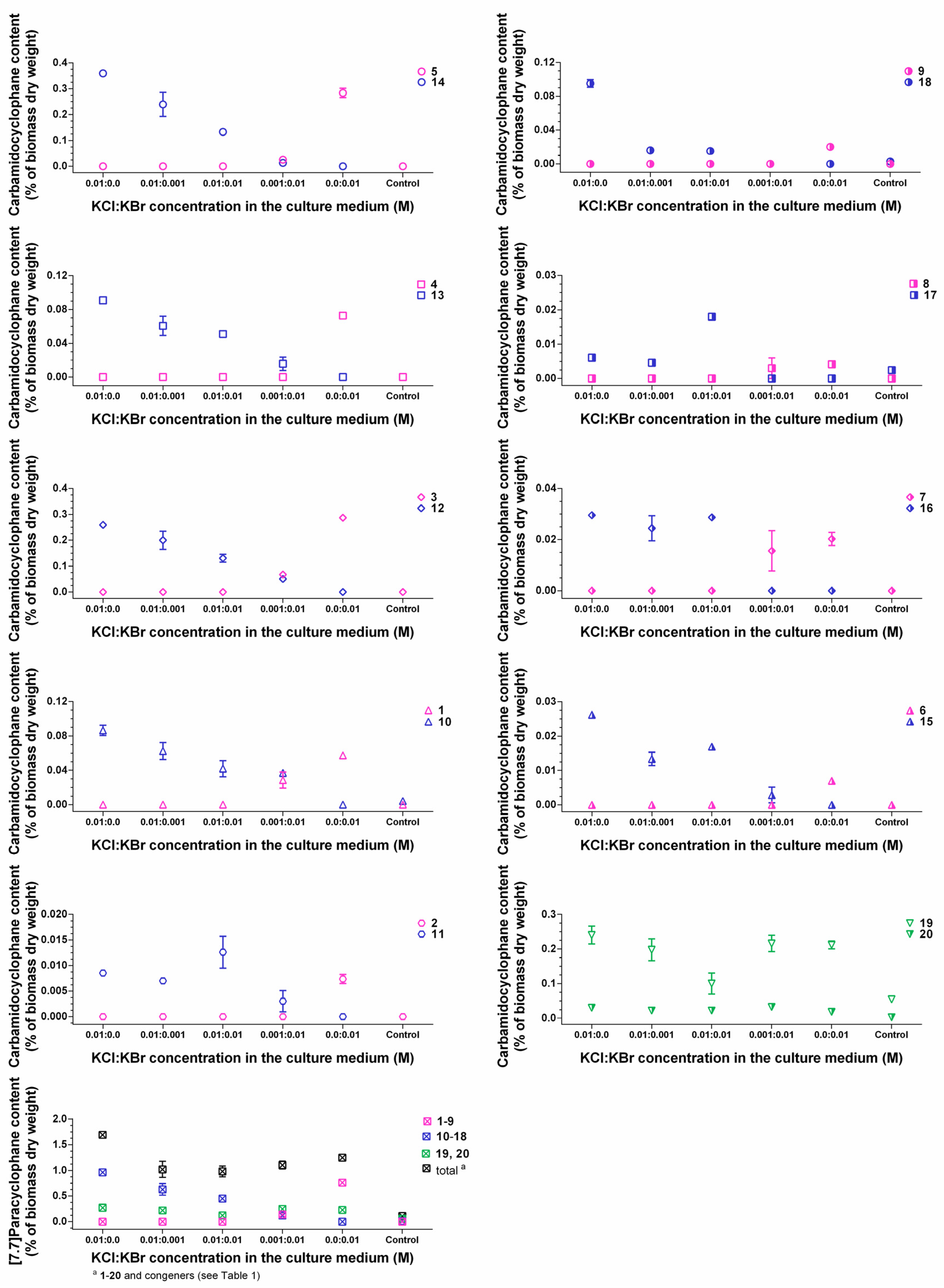 Marinedrugs 14 00021 g007