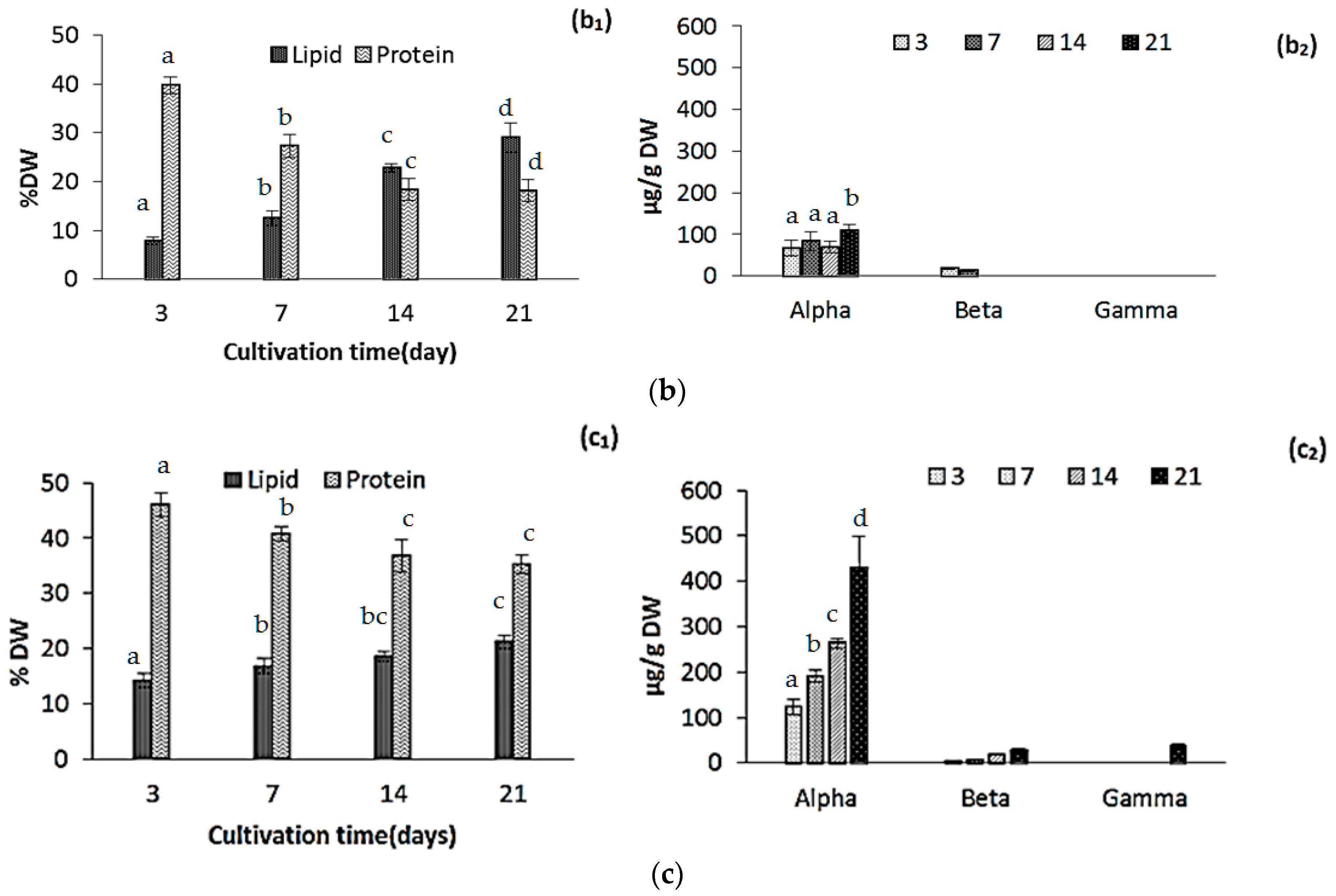 Marine Drugs Free Full Text High Epa Biomass From Nannochloropsis Salina Cultivated In A Flat Panel Photo Bioreactor On A Process Water Enriched Growth Medium Html