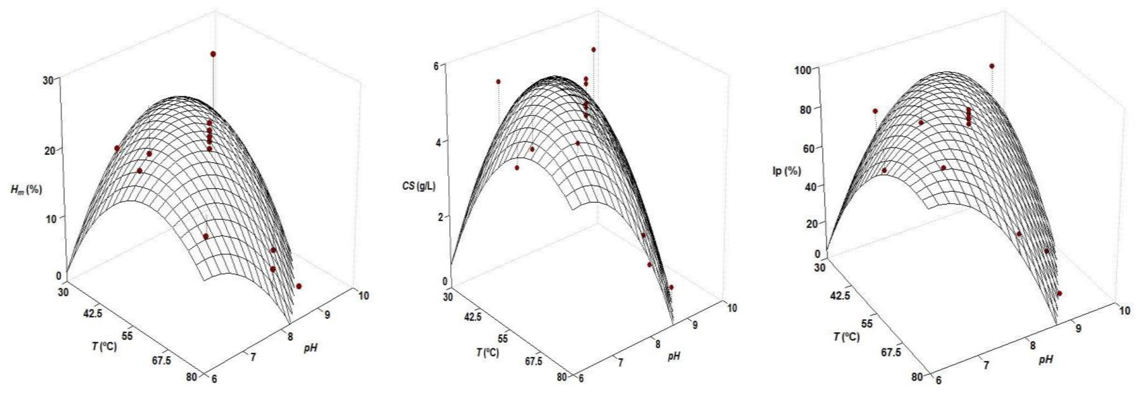 Marinedrugs 16 00344 g001