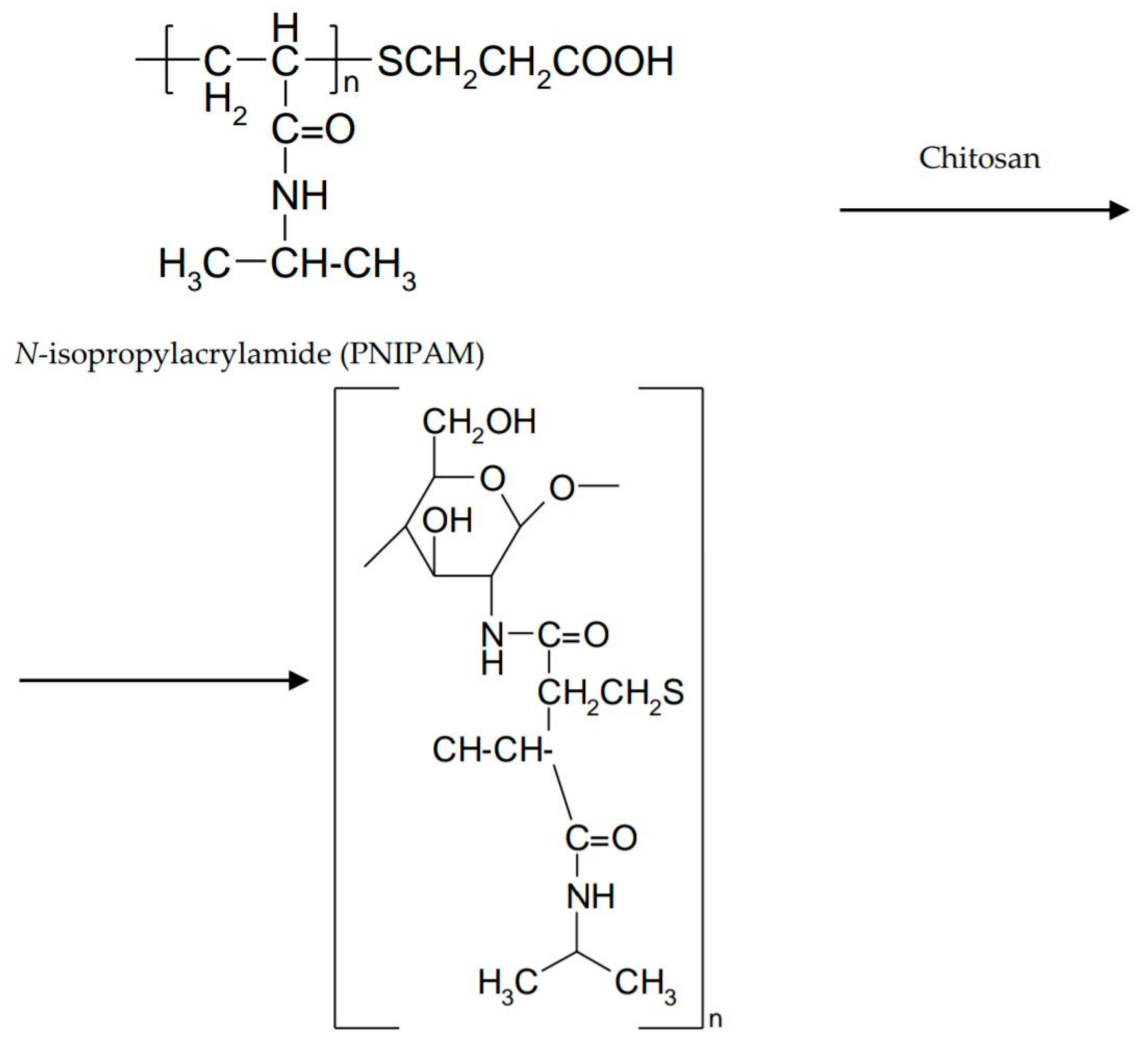 Marine Drugs Free Full Text Chitosan Based In Situ Gels For Ocular Delivery Of Therapeutics A State Of The Art Review Html