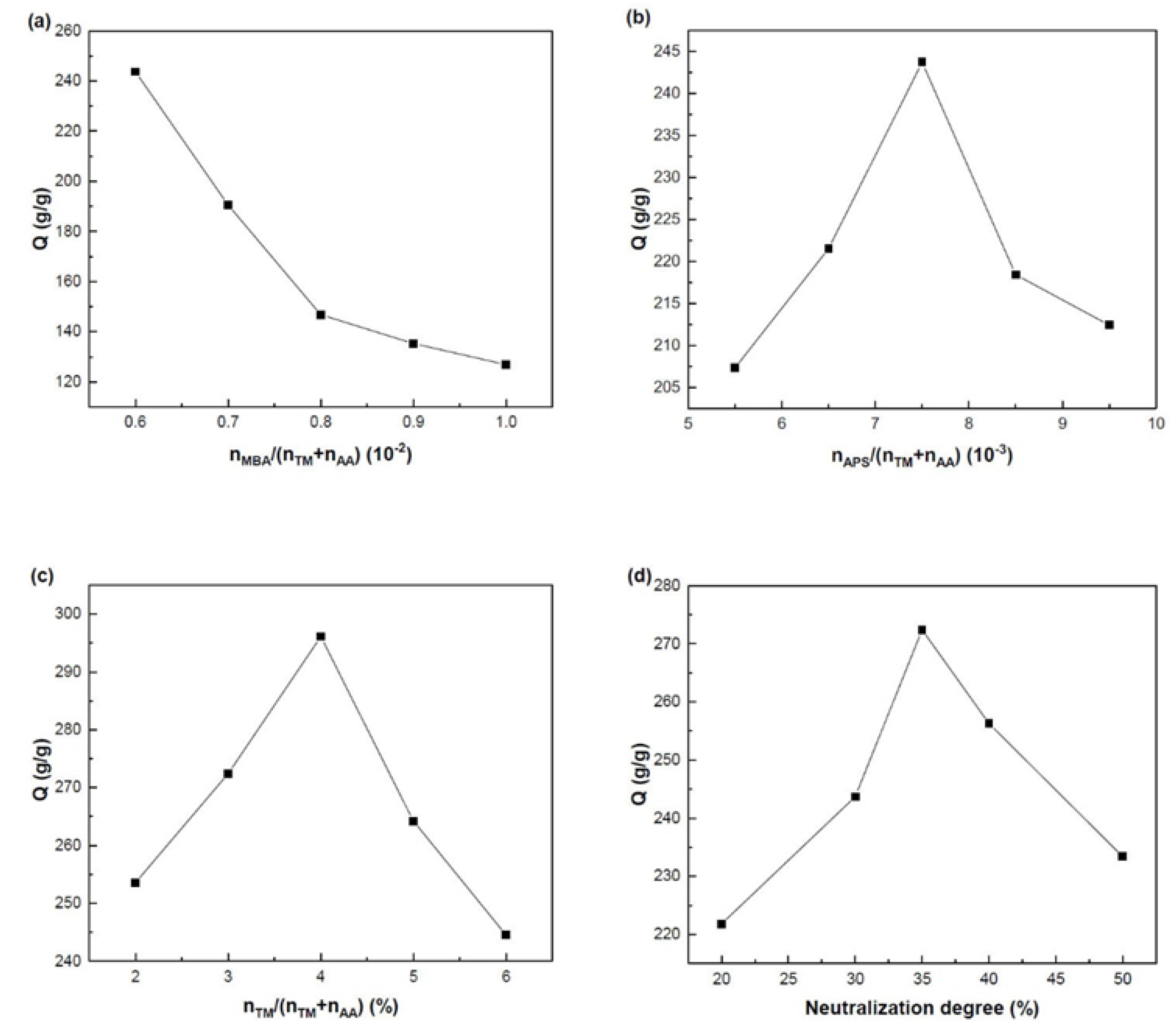 Marinedrugs 16 00476 g005