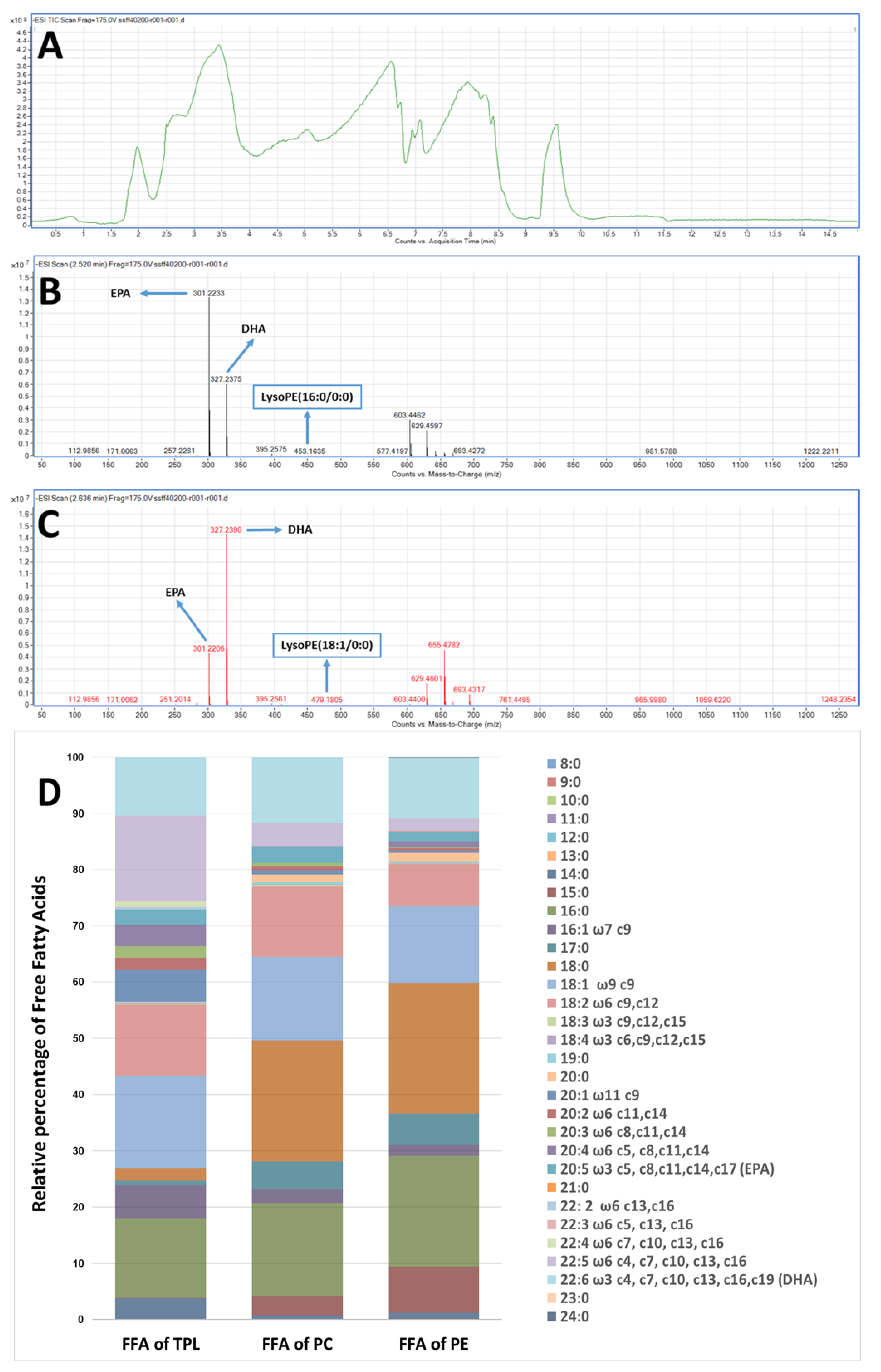 Marinedrugs 17 00062 g005 Marinedrugs 17 00062 g005