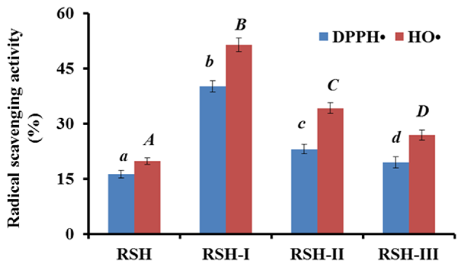 Marinedrugs 17 00263 g001
