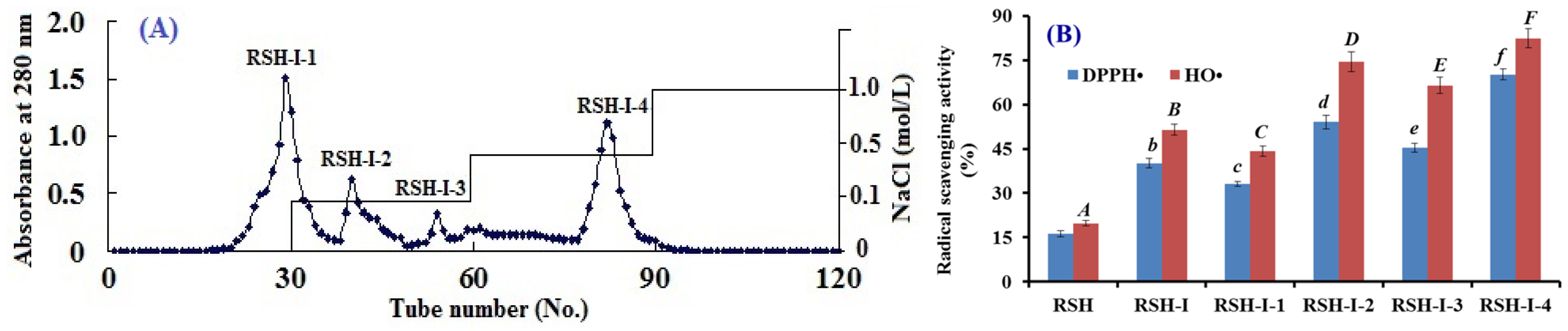 Marinedrugs 17 00263 g002