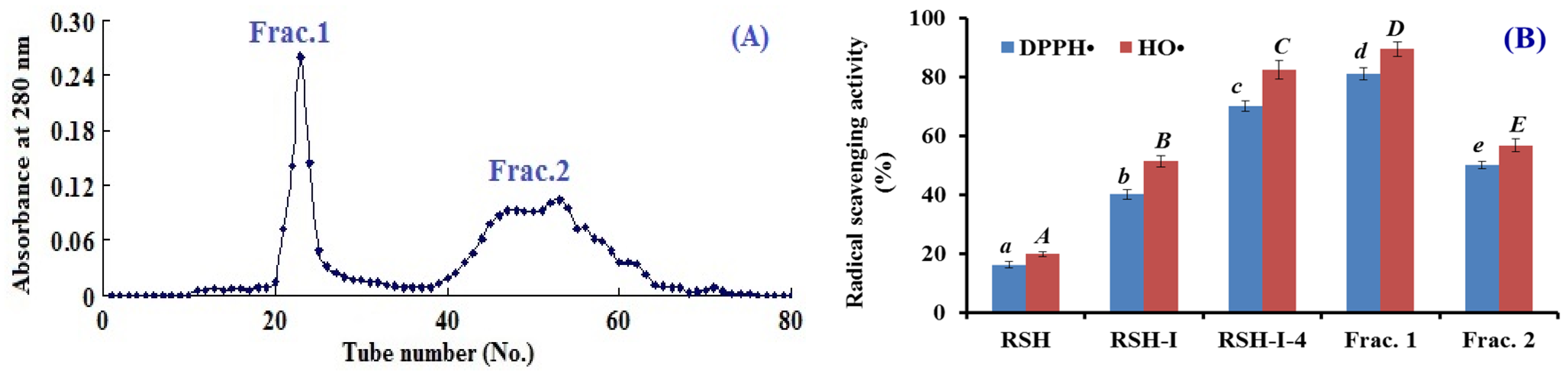 Marinedrugs 17 00263 g003