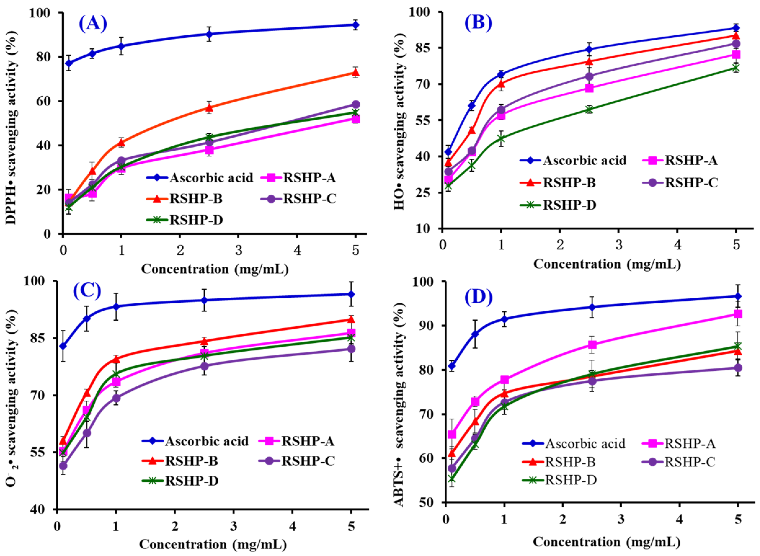 Marinedrugs 17 00263 g006