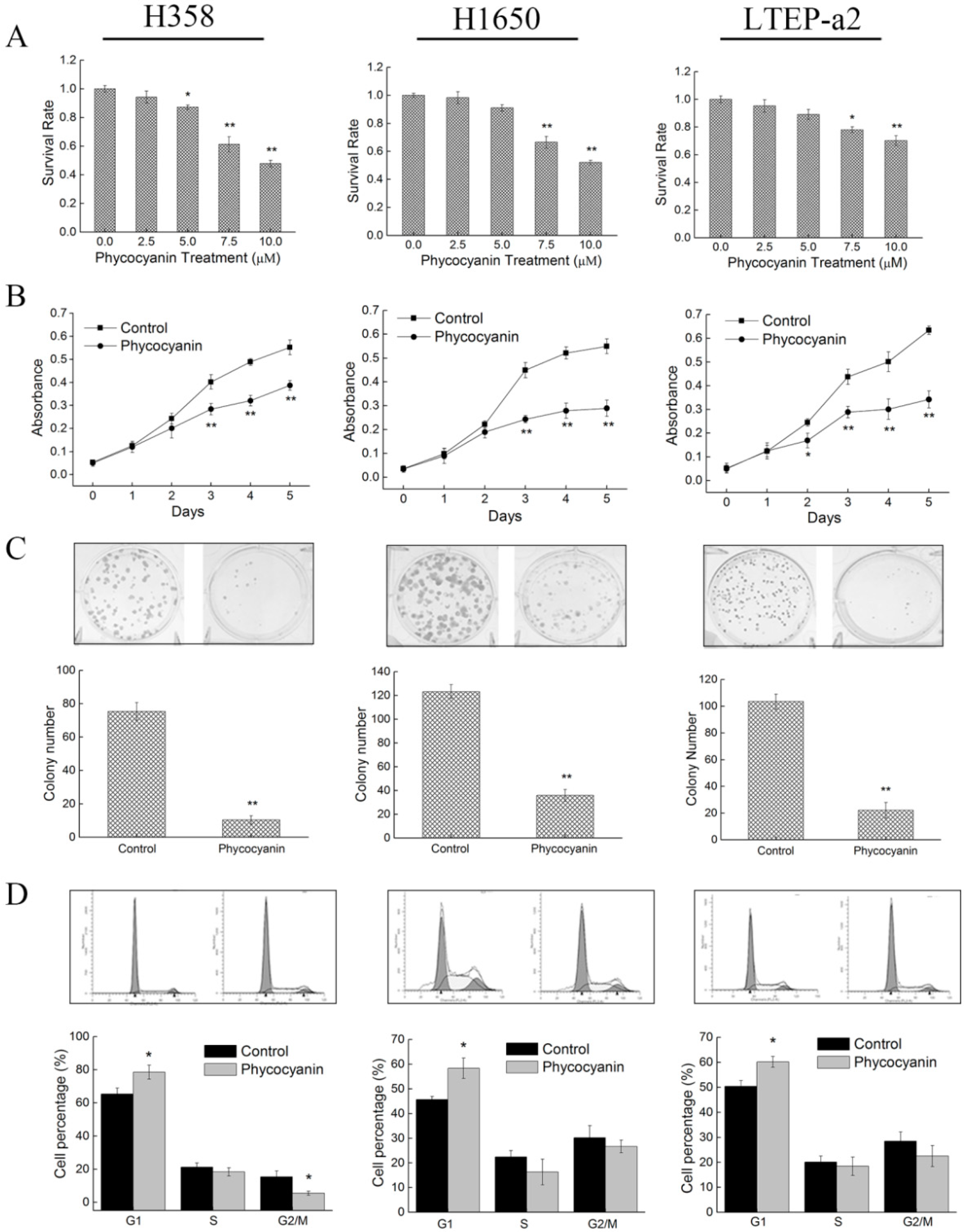Marinedrugs 17 00362 g001 Marinedrugs 17 00362 g001