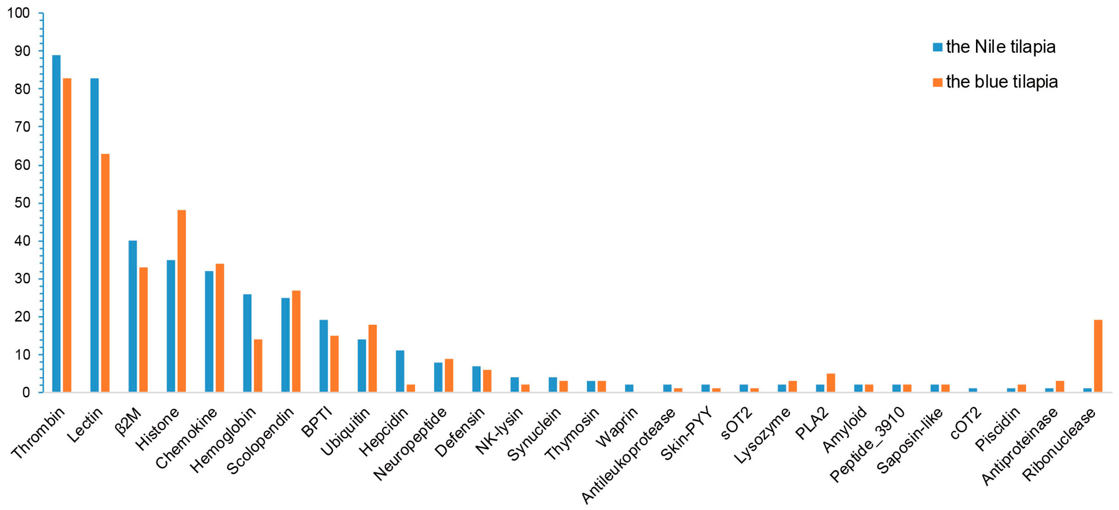 Marinedrugs 17 00386 g004 Marinedrugs 17 00386 g004