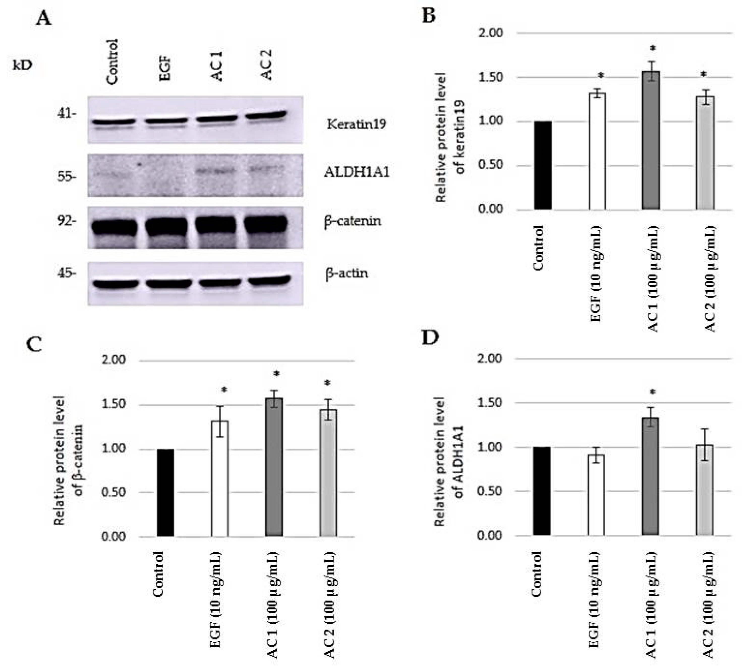Marinedrugs 17 00424 g004 Marinedrugs 17 00424 g004