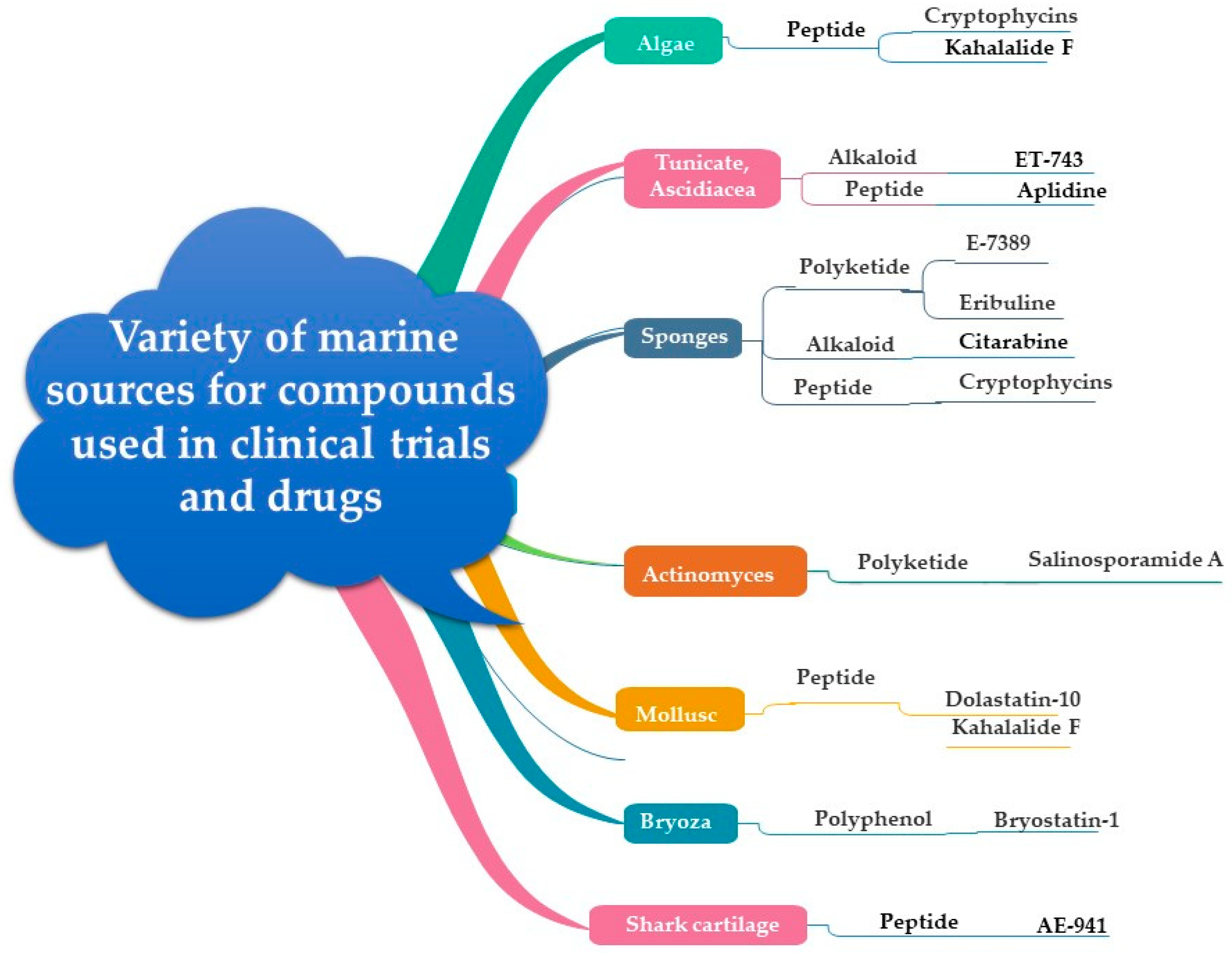 Marinedrugs 17 00491 g003