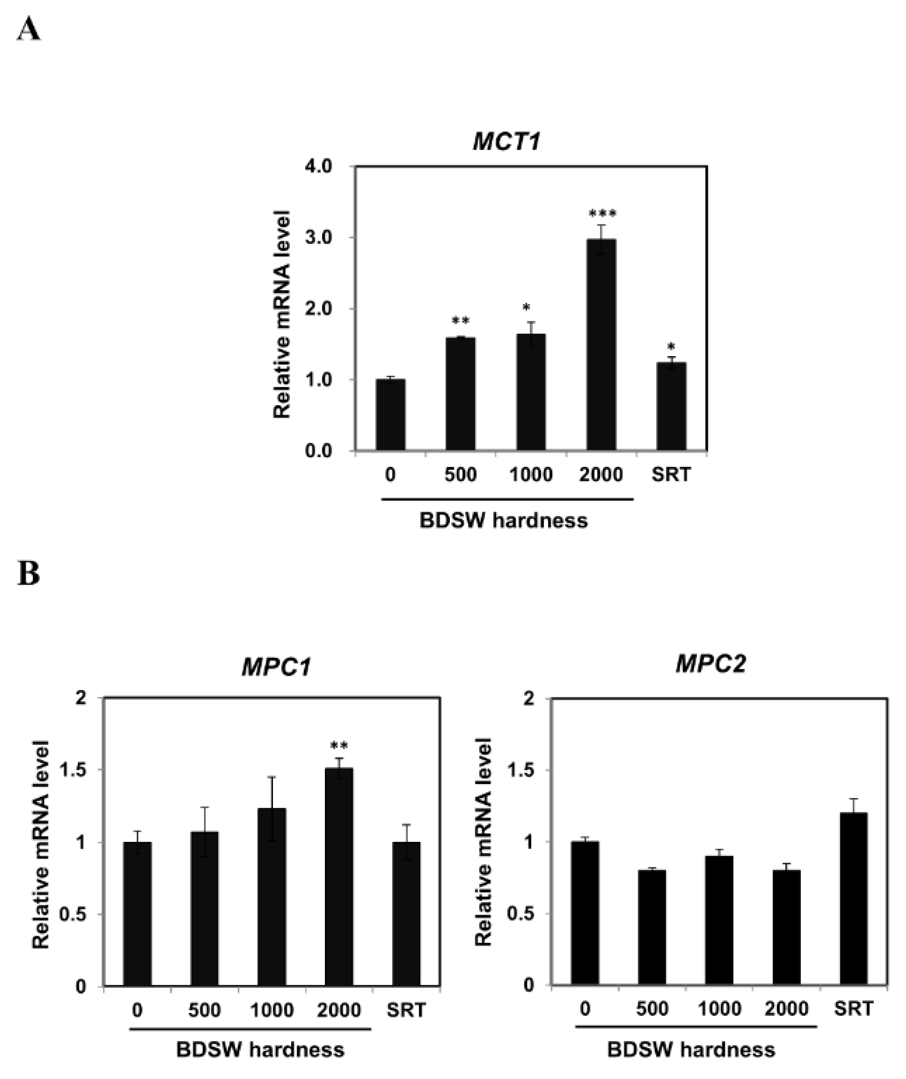 Marinedrugs 17 00611 g005