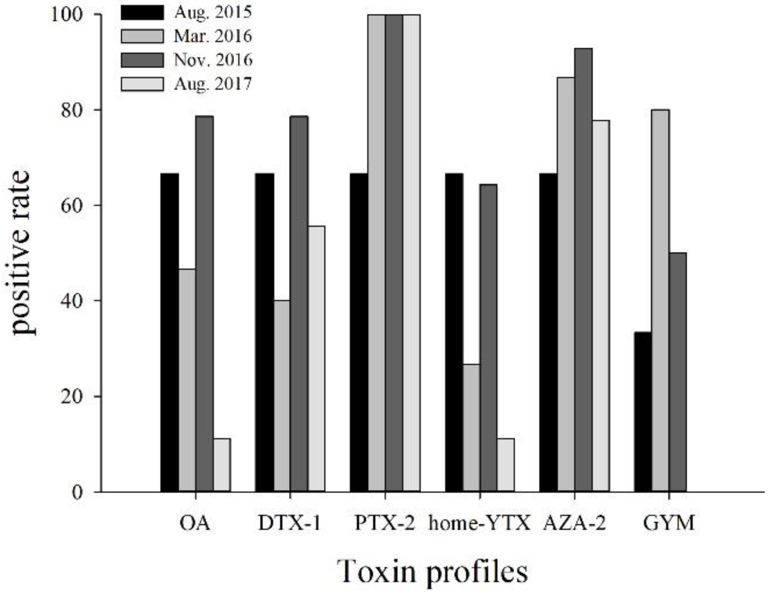 Marinedrugs 17 00623 g002