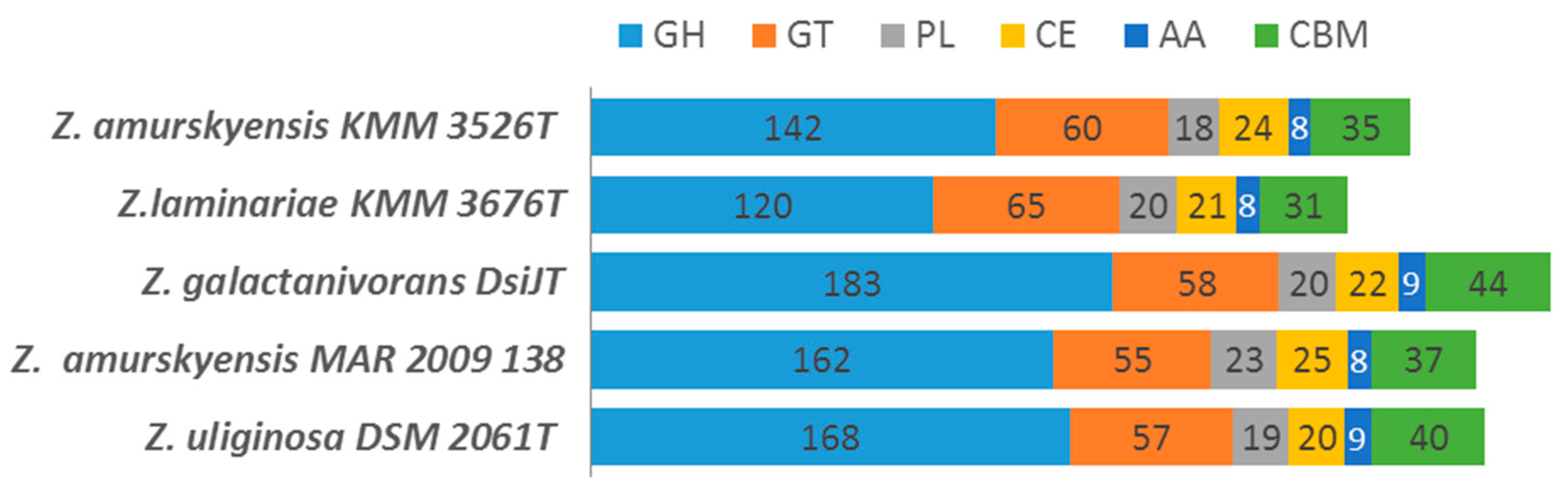 Marinedrugs 17 00661 g004 Marinedrugs 17 00661 g004