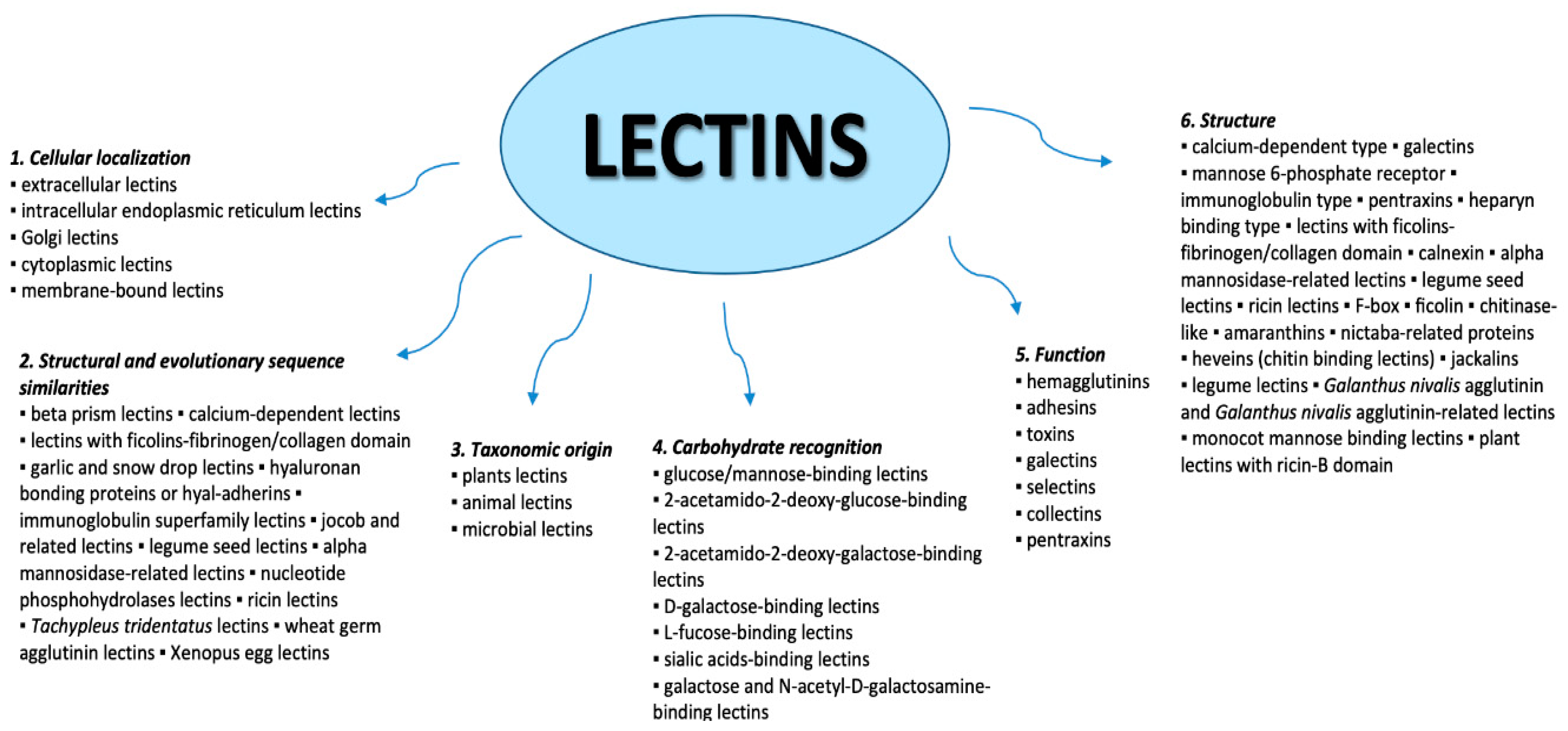 Marinedrugs 18 00011 g001